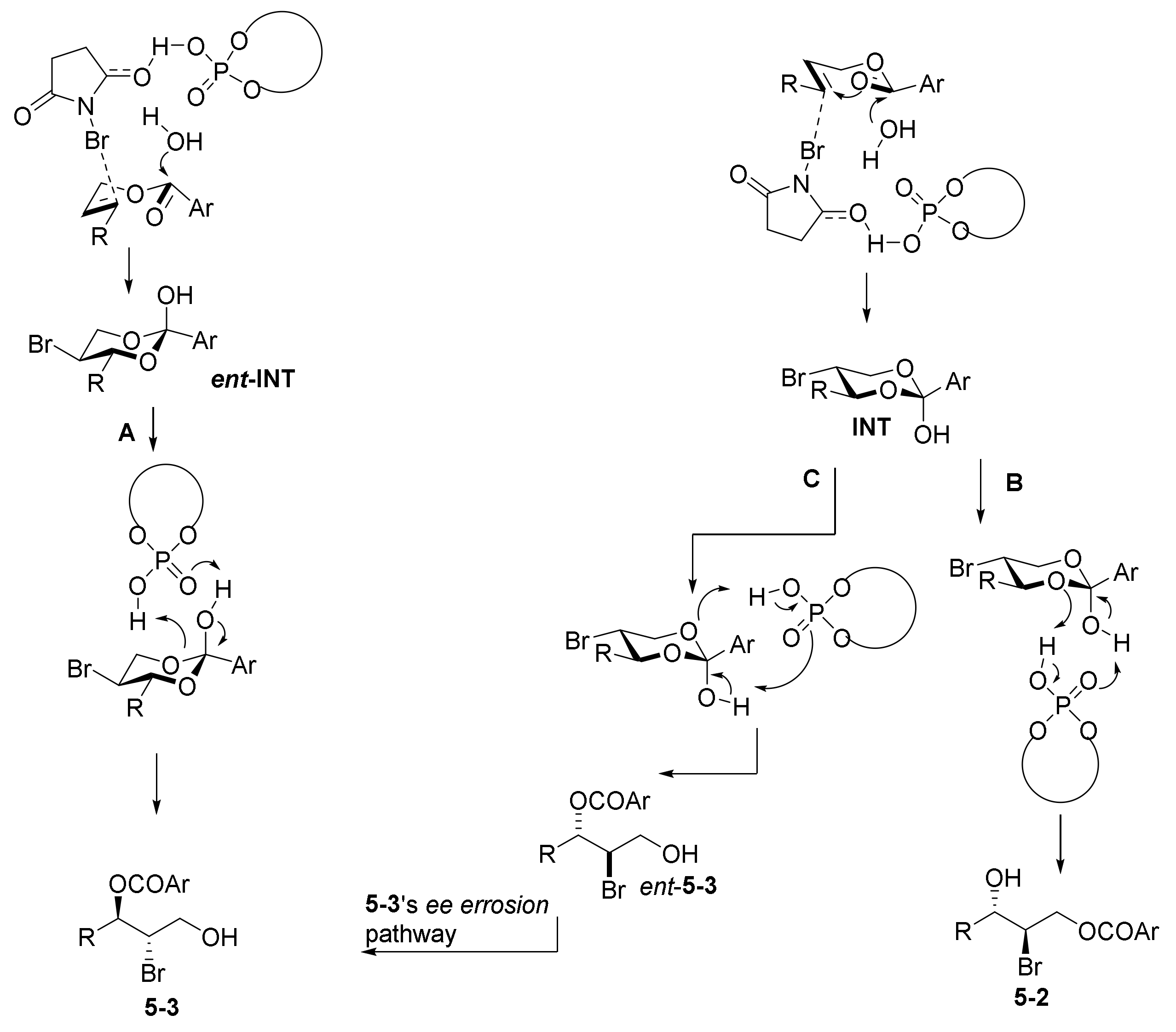 Catalysts 11 01013 sch011
