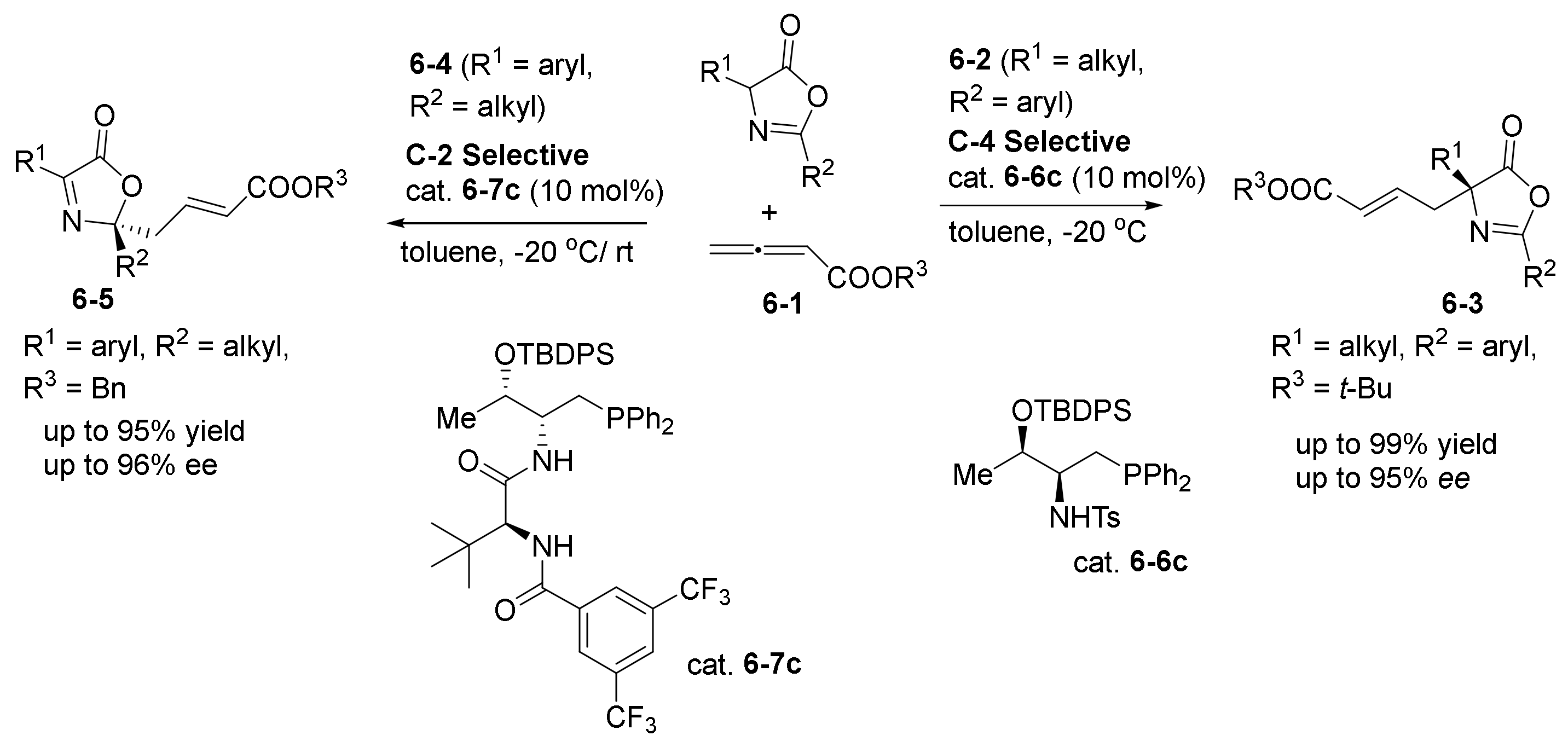 Catalysts 11 01013 sch012