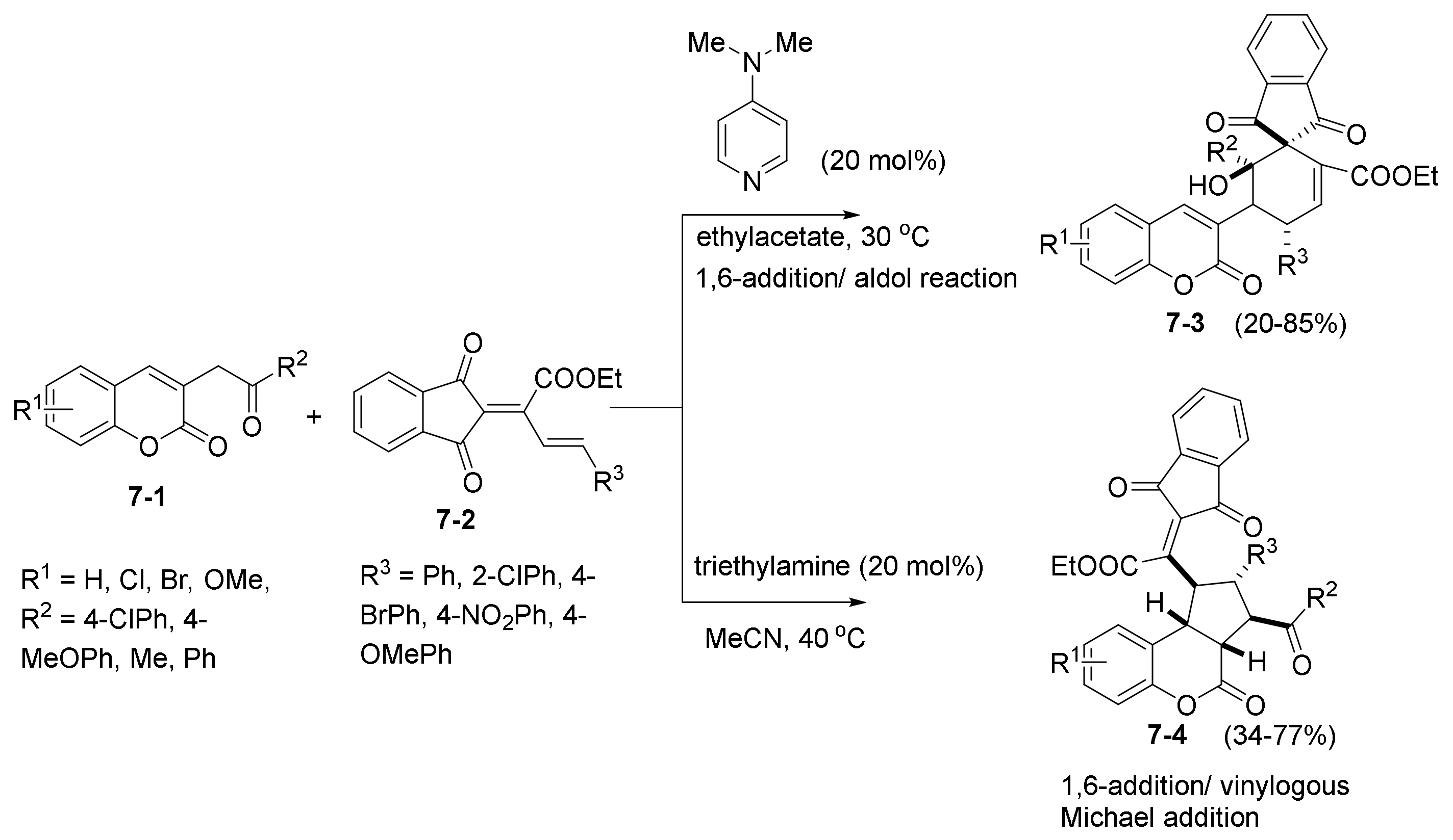 Catalysts 11 01013 sch014