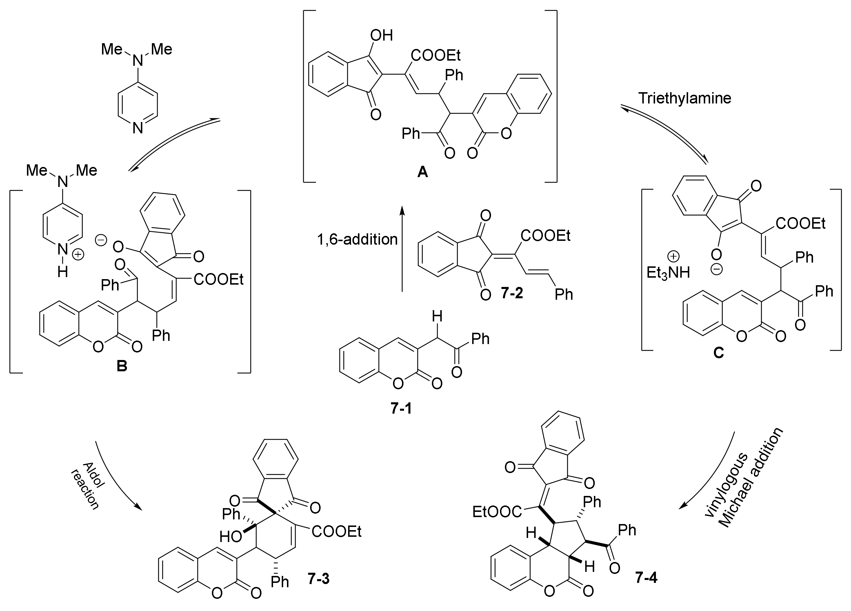 Catalysts 11 01013 sch015