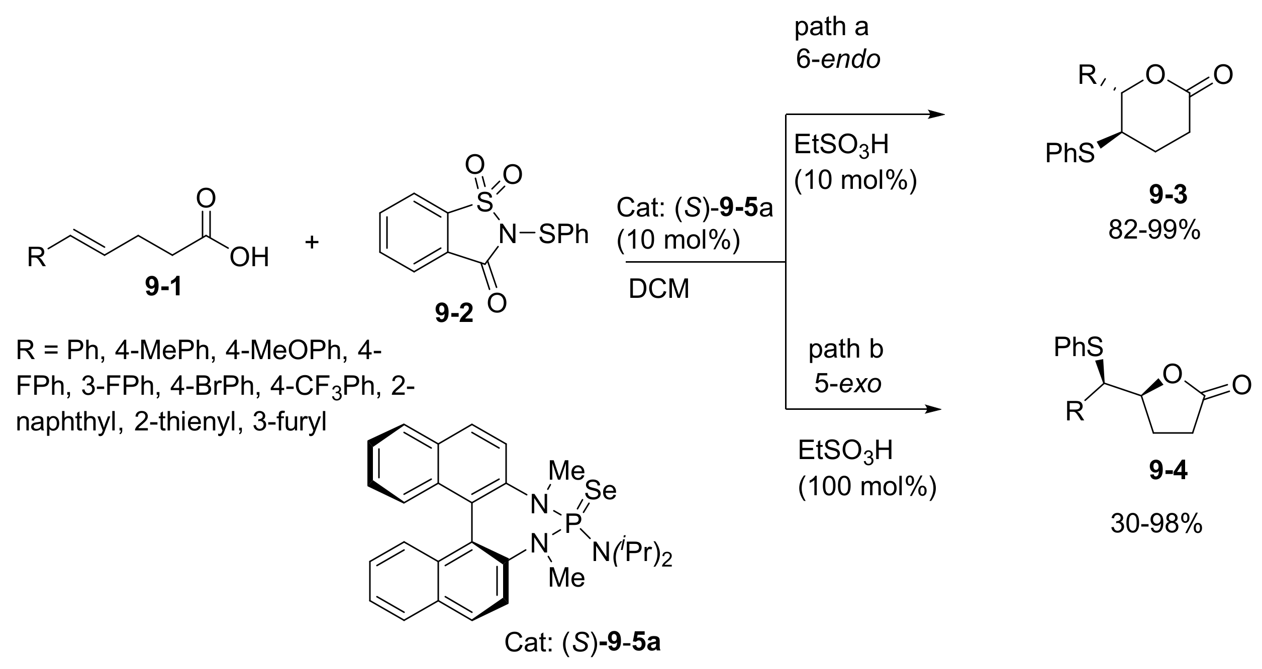 Catalysts 11 01013 sch018