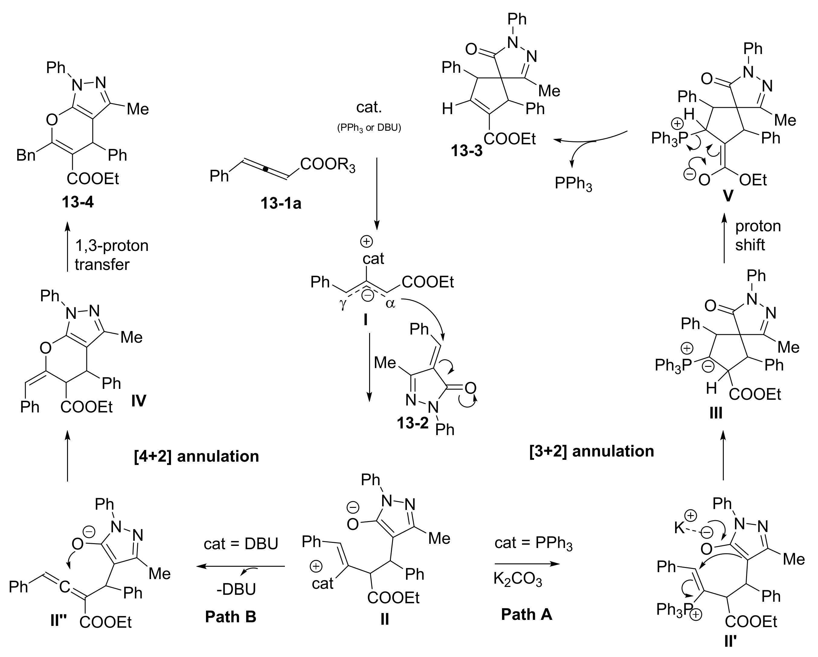 Catalysts 11 01013 sch026