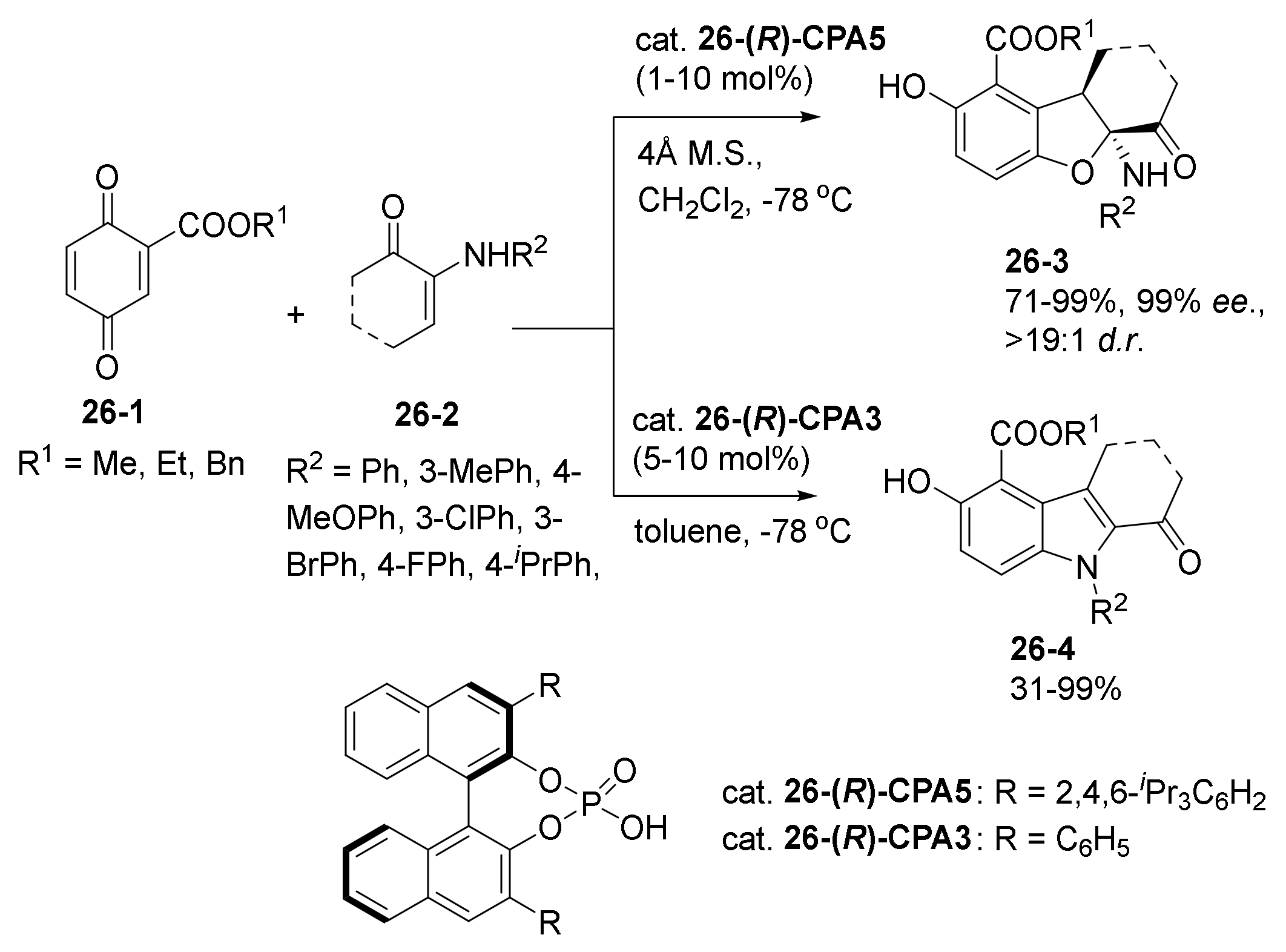 Catalysts 11 01013 sch050