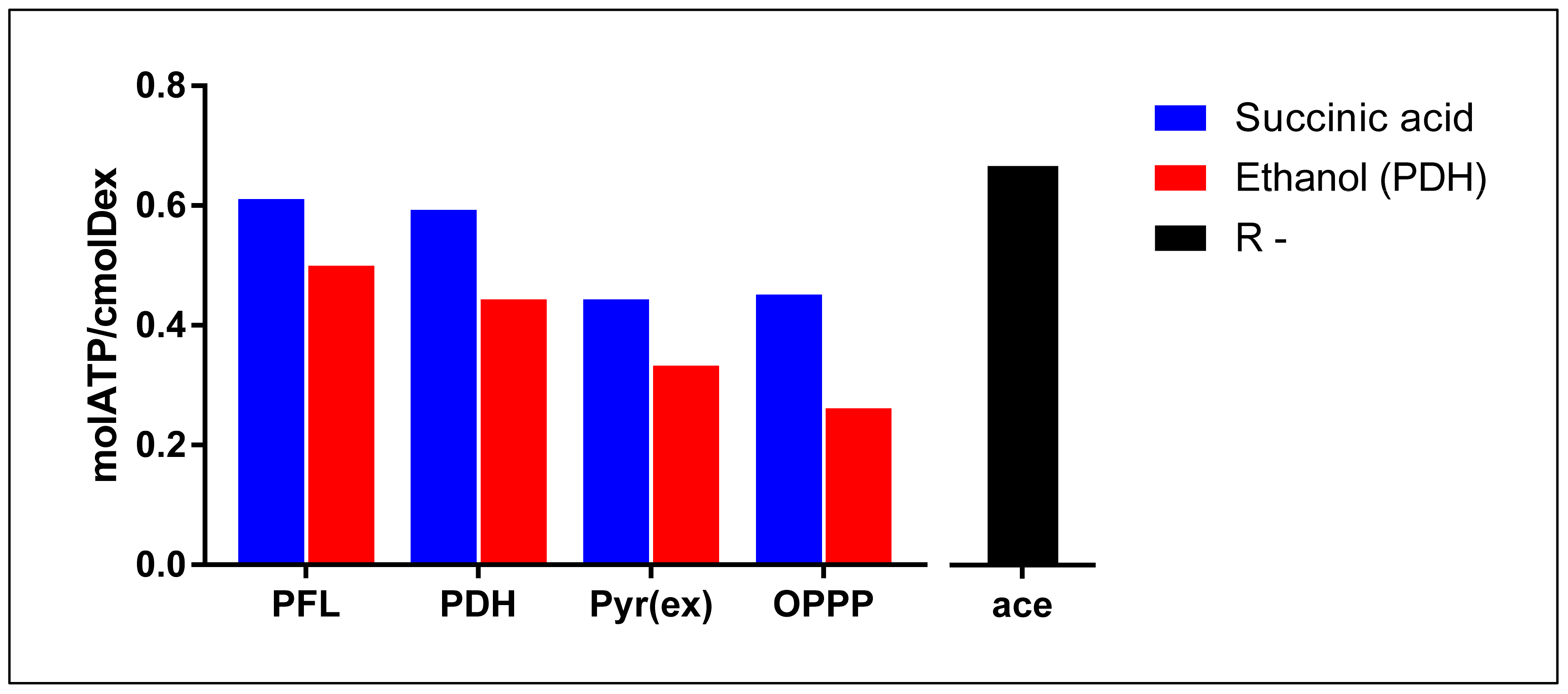 Catalysts 11 01016 g004 Catalysts 11 01016 g004
