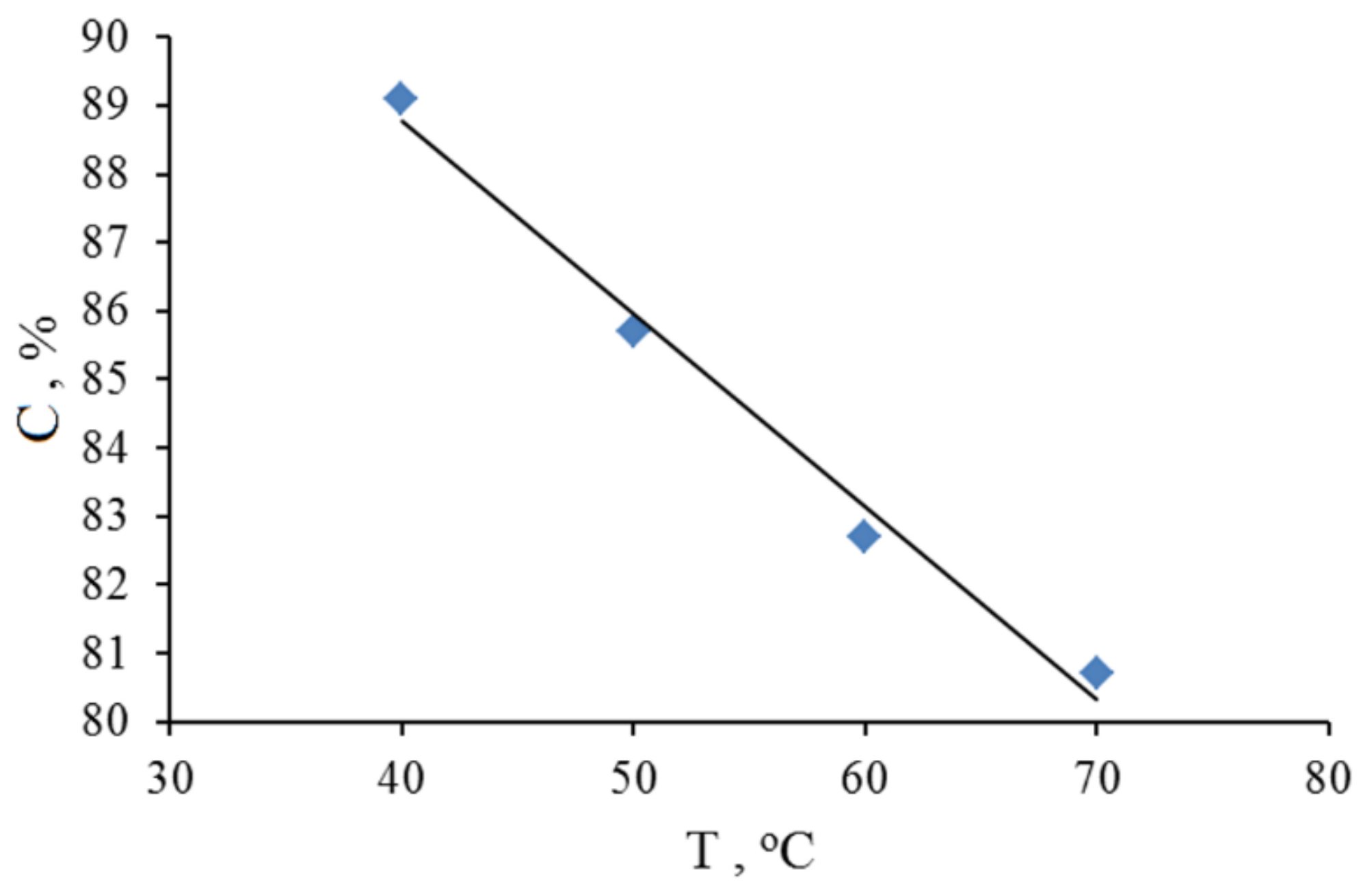 Catalysts 11 01017 g001