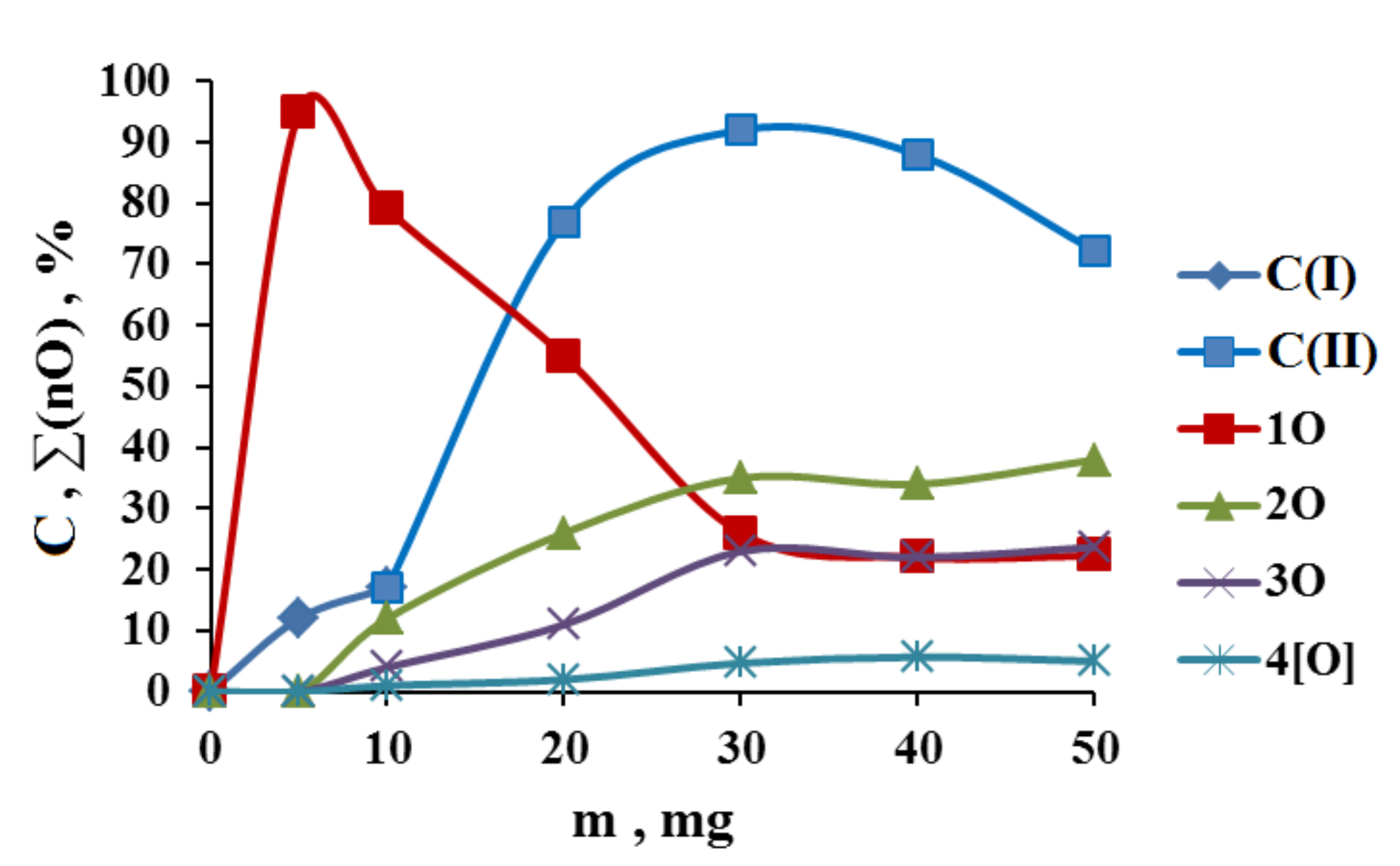 Catalysts 11 01017 g002