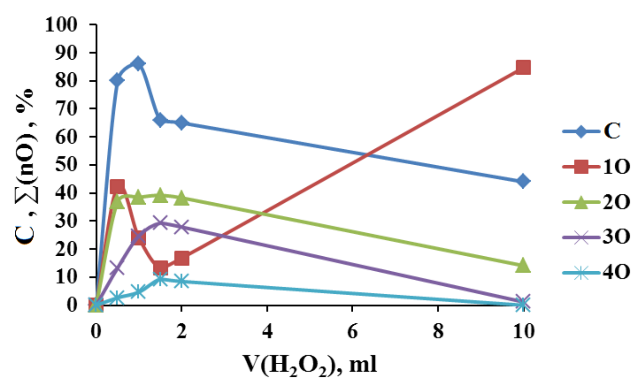 Catalysts 11 01017 g003