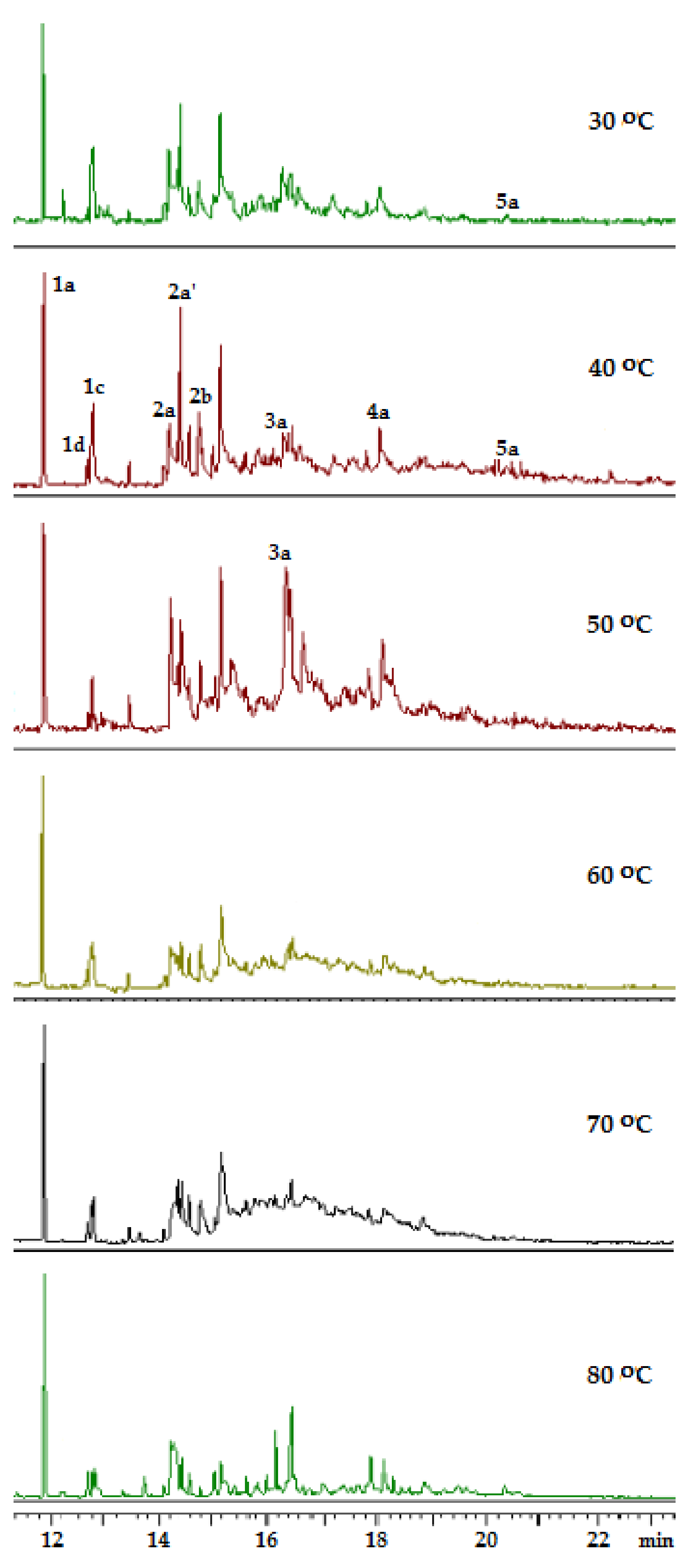 Catalysts 11 01017 g004