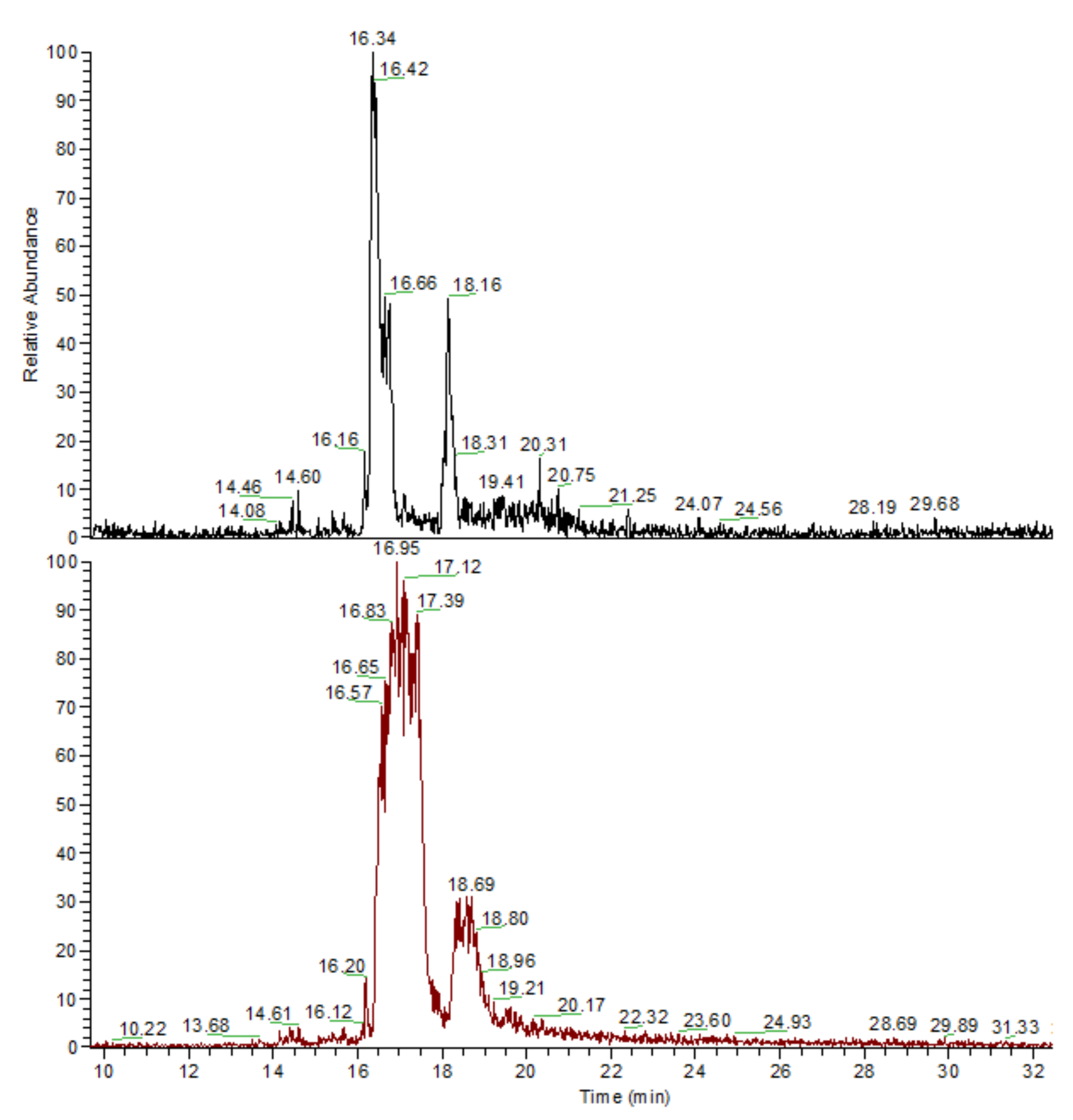 Catalysts 11 01017 g005