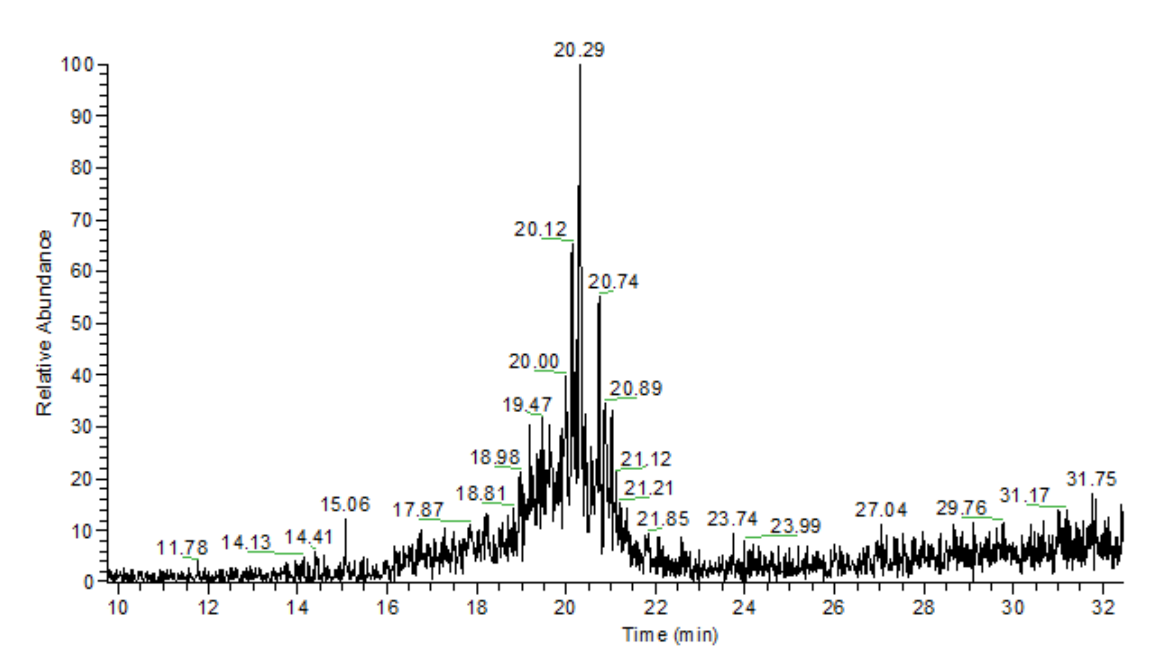 Catalysts 11 01017 g006