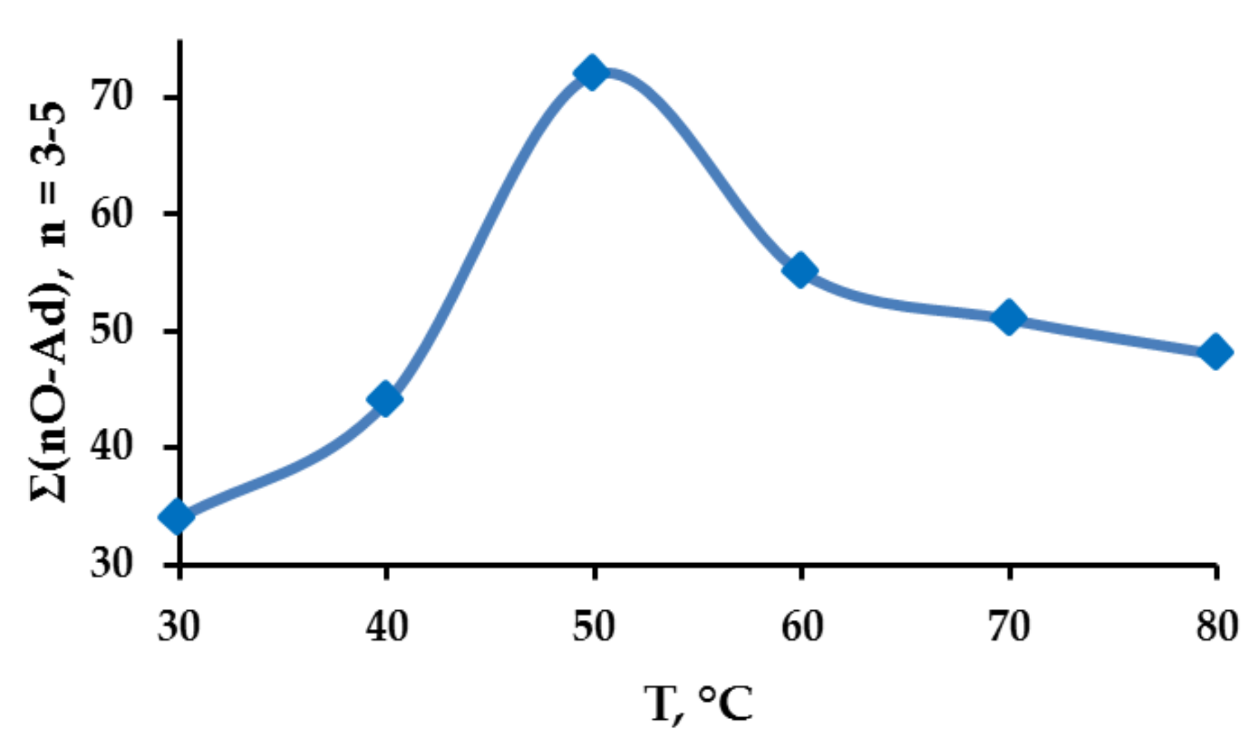 Catalysts 11 01017 g007
