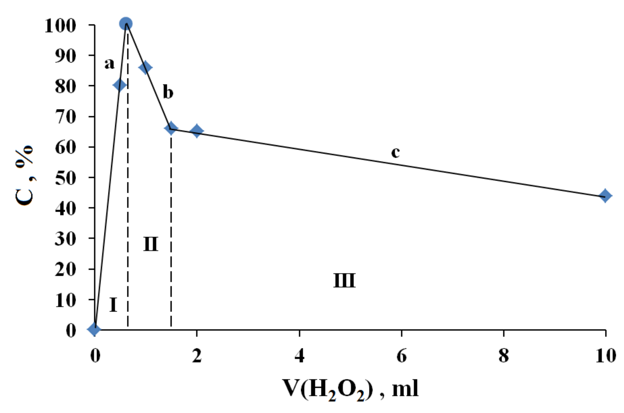Catalysts 11 01017 g008