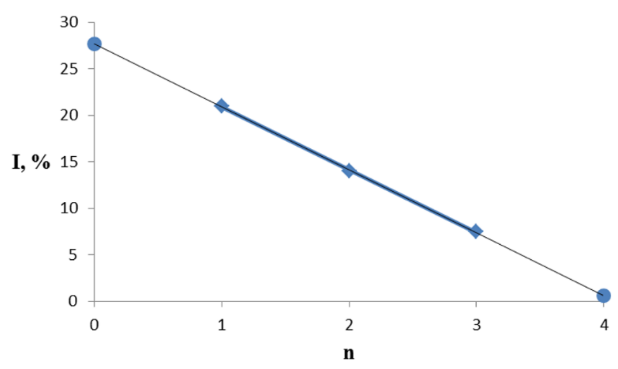 Catalysts 11 01017 g009