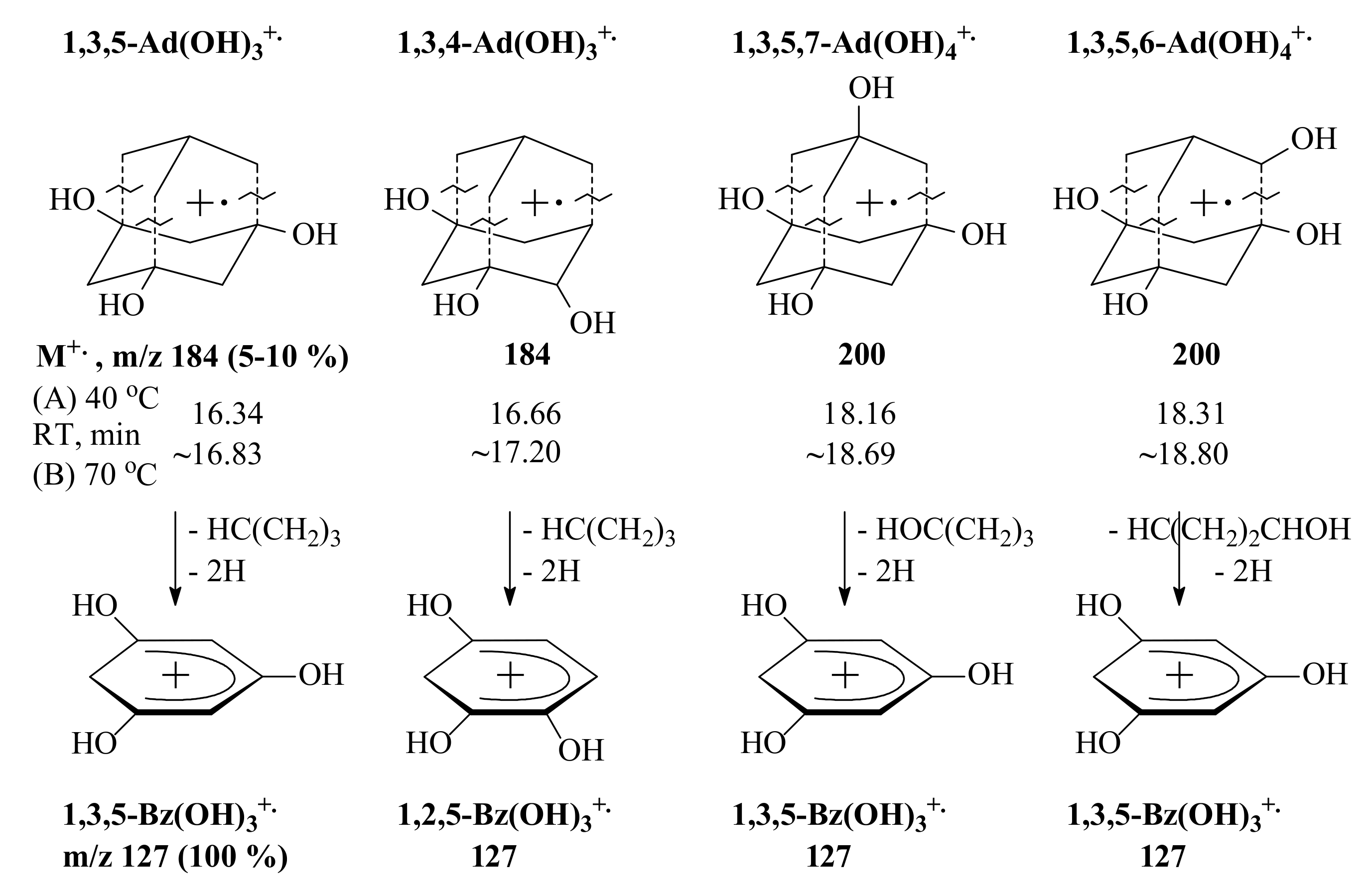 Catalysts 11 01017 sch004