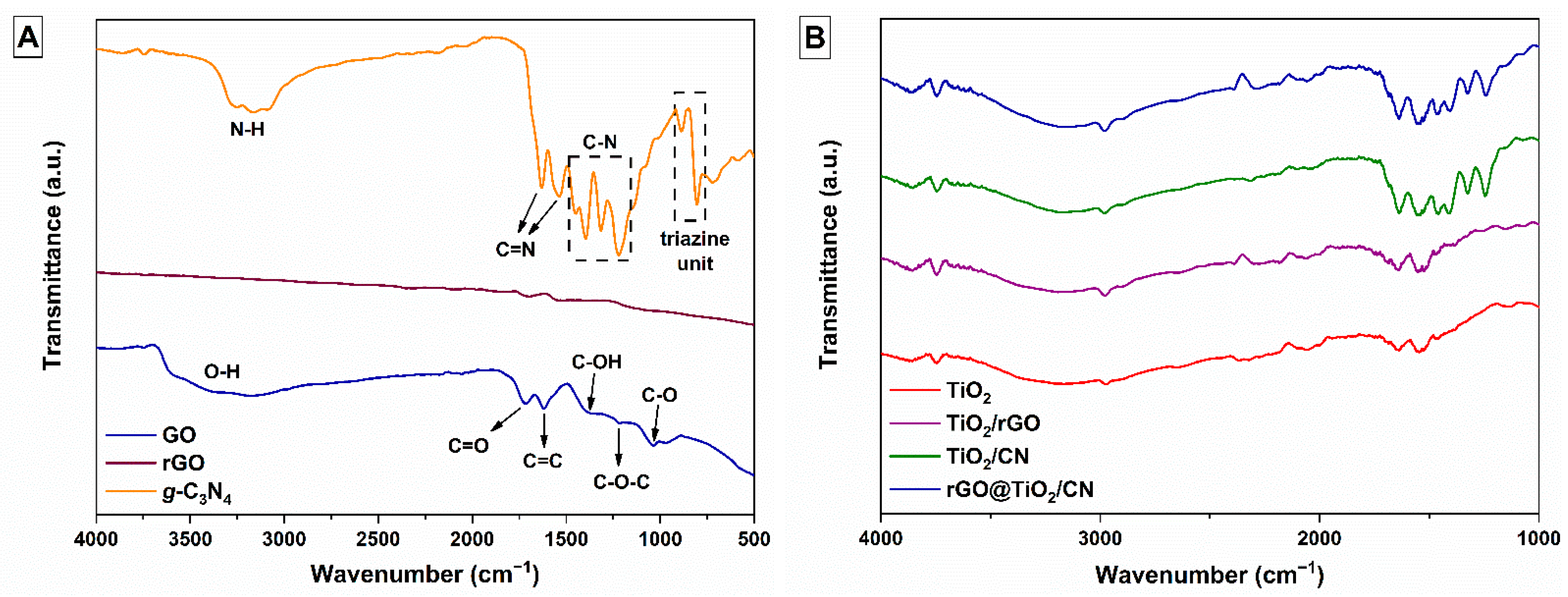 Catalysts 11 01023 g001 Catalysts 11 01023 g001
