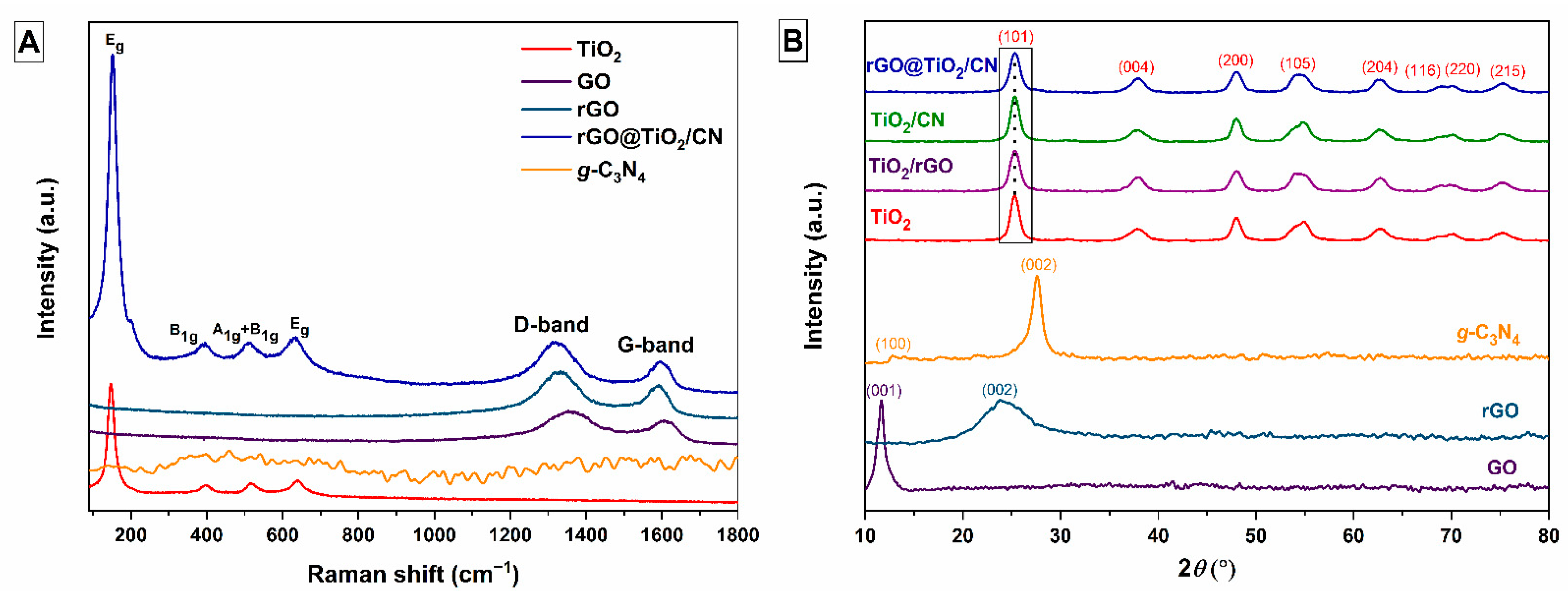 Catalysts 11 01023 g002 Catalysts 11 01023 g002