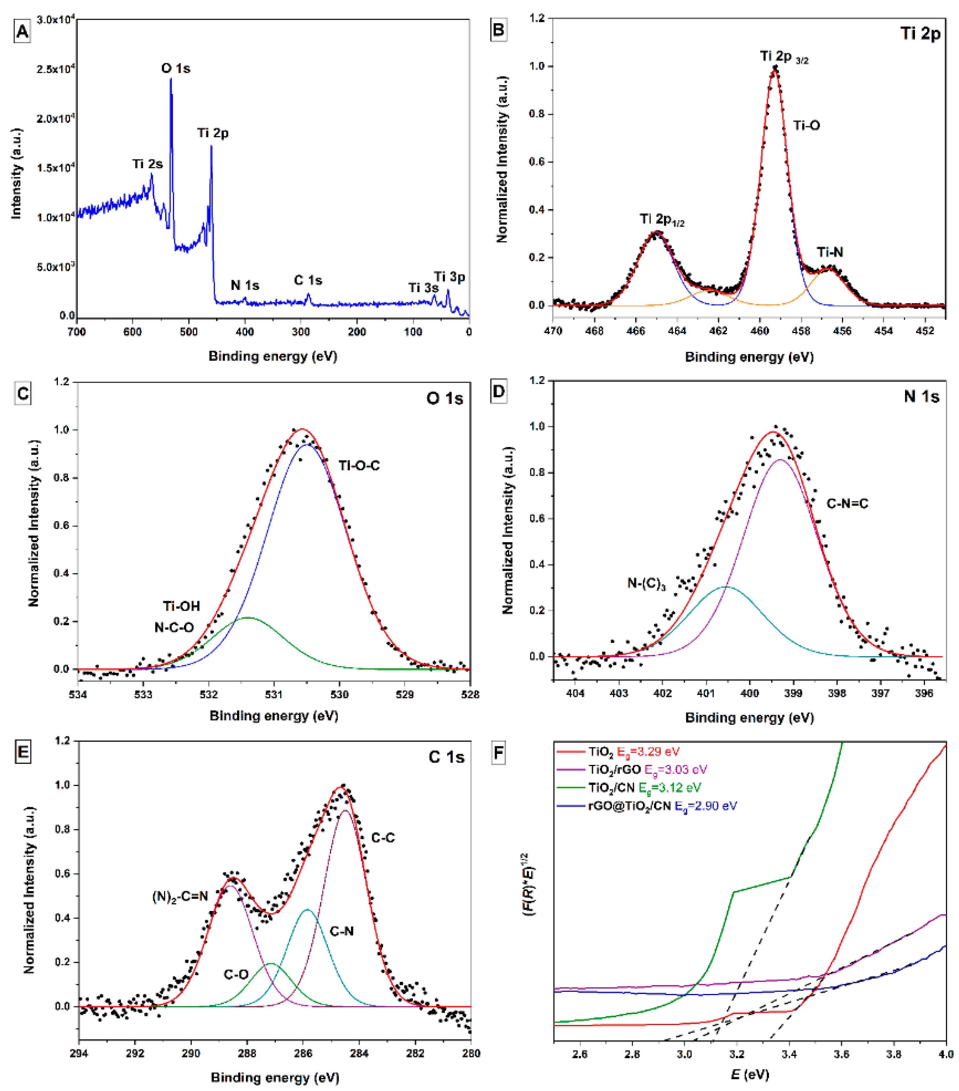 Catalysts 11 01023 g005 Catalysts 11 01023 g005