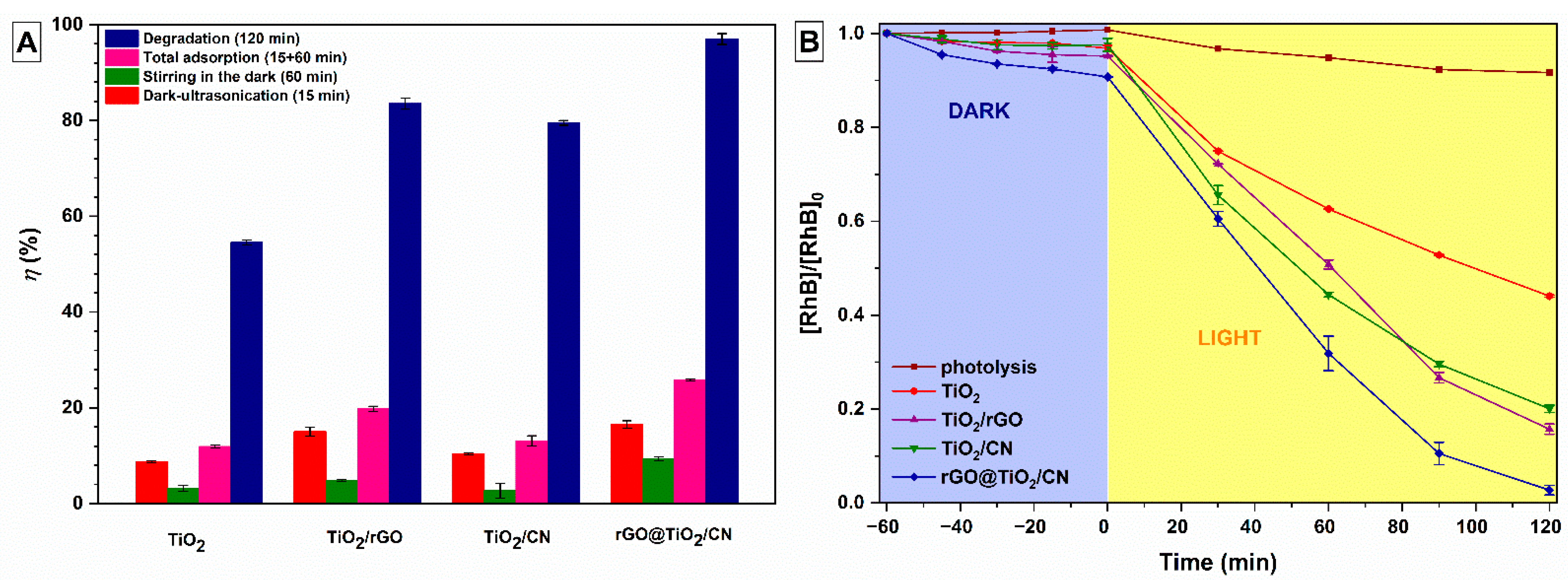 Catalysts 11 01023 g006 Catalysts 11 01023 g006