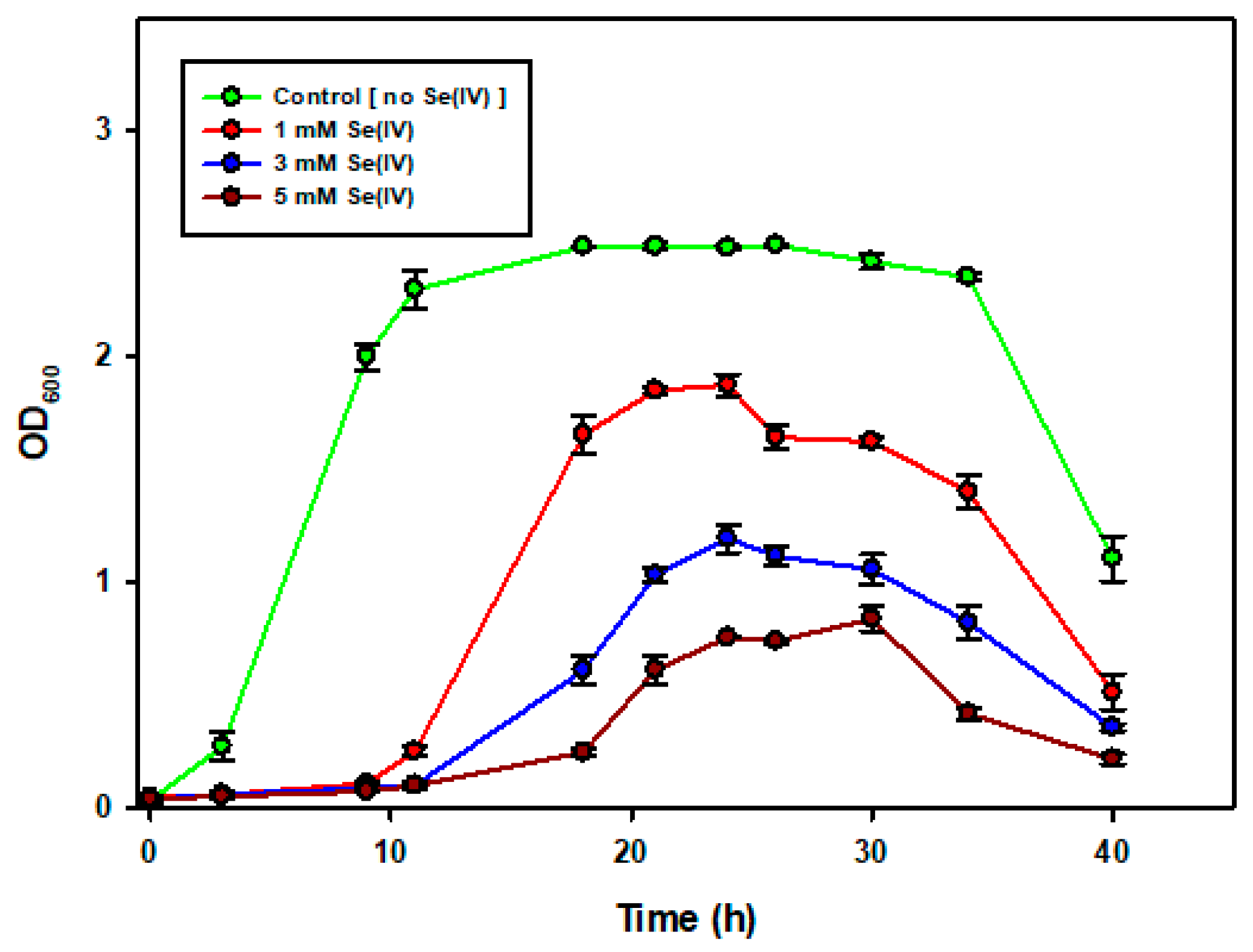 Catalysts 11 01024 g001