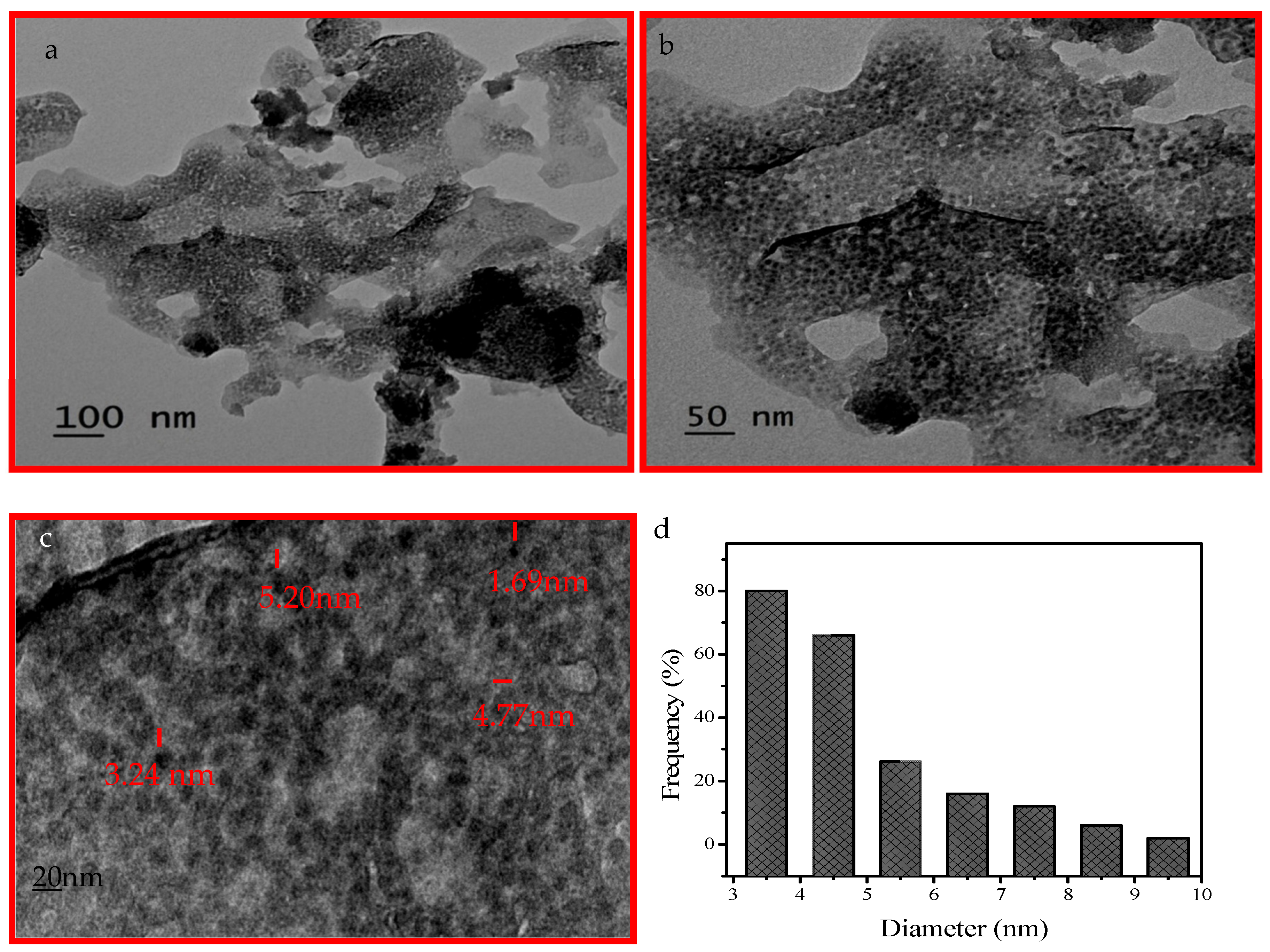 Catalysts 11 01025 g001