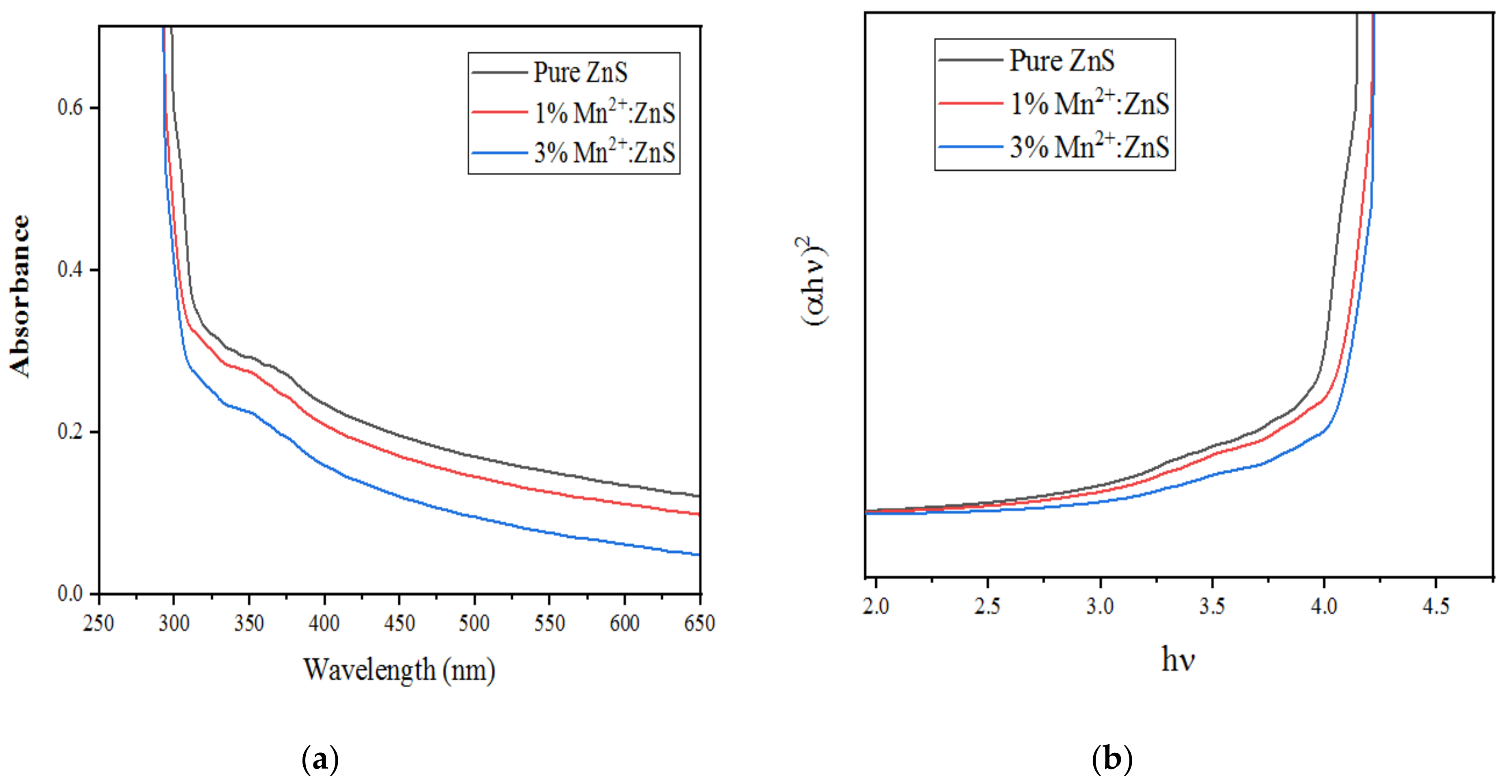 Catalysts 11 01025 g003