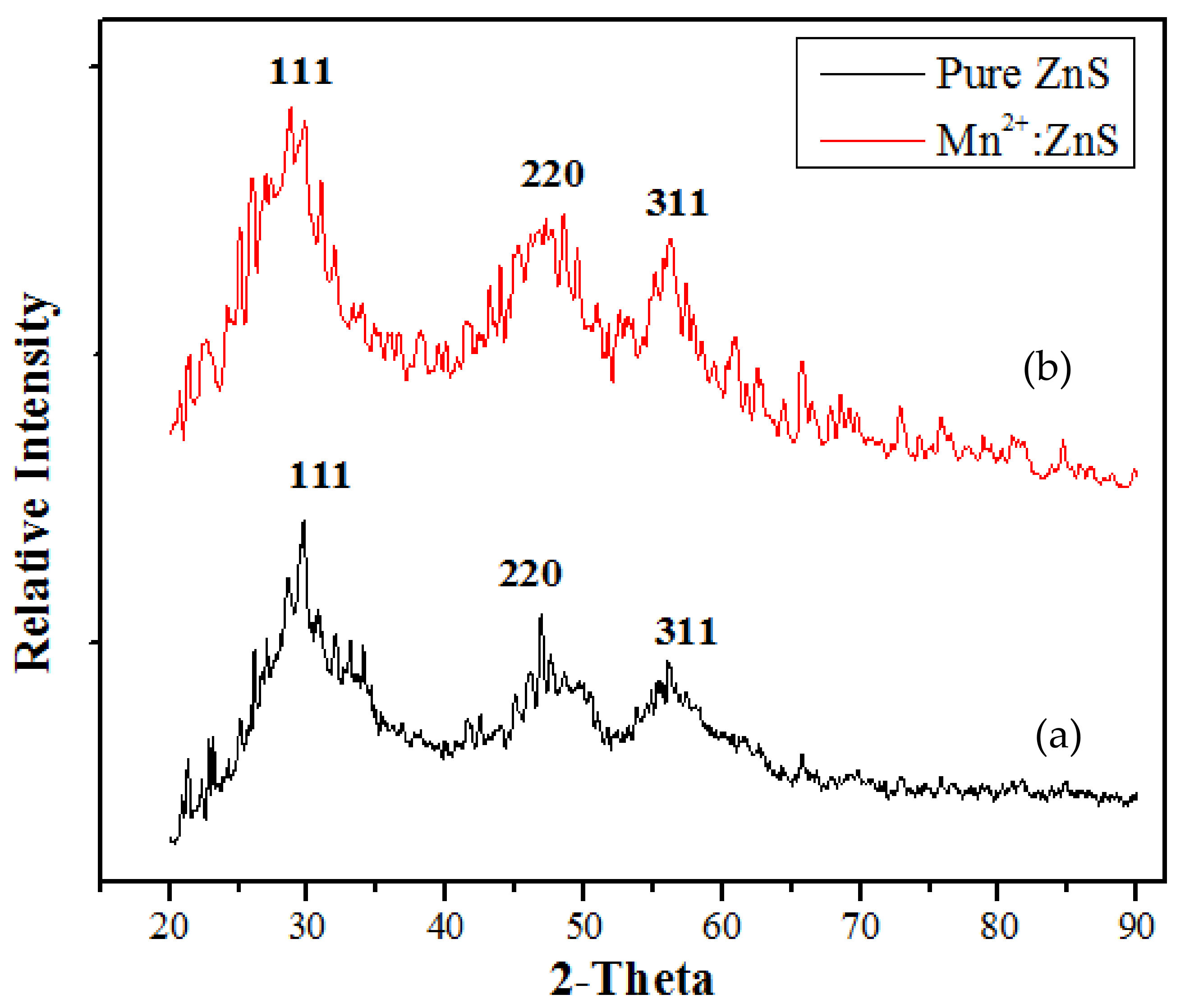 Catalysts 11 01025 g004