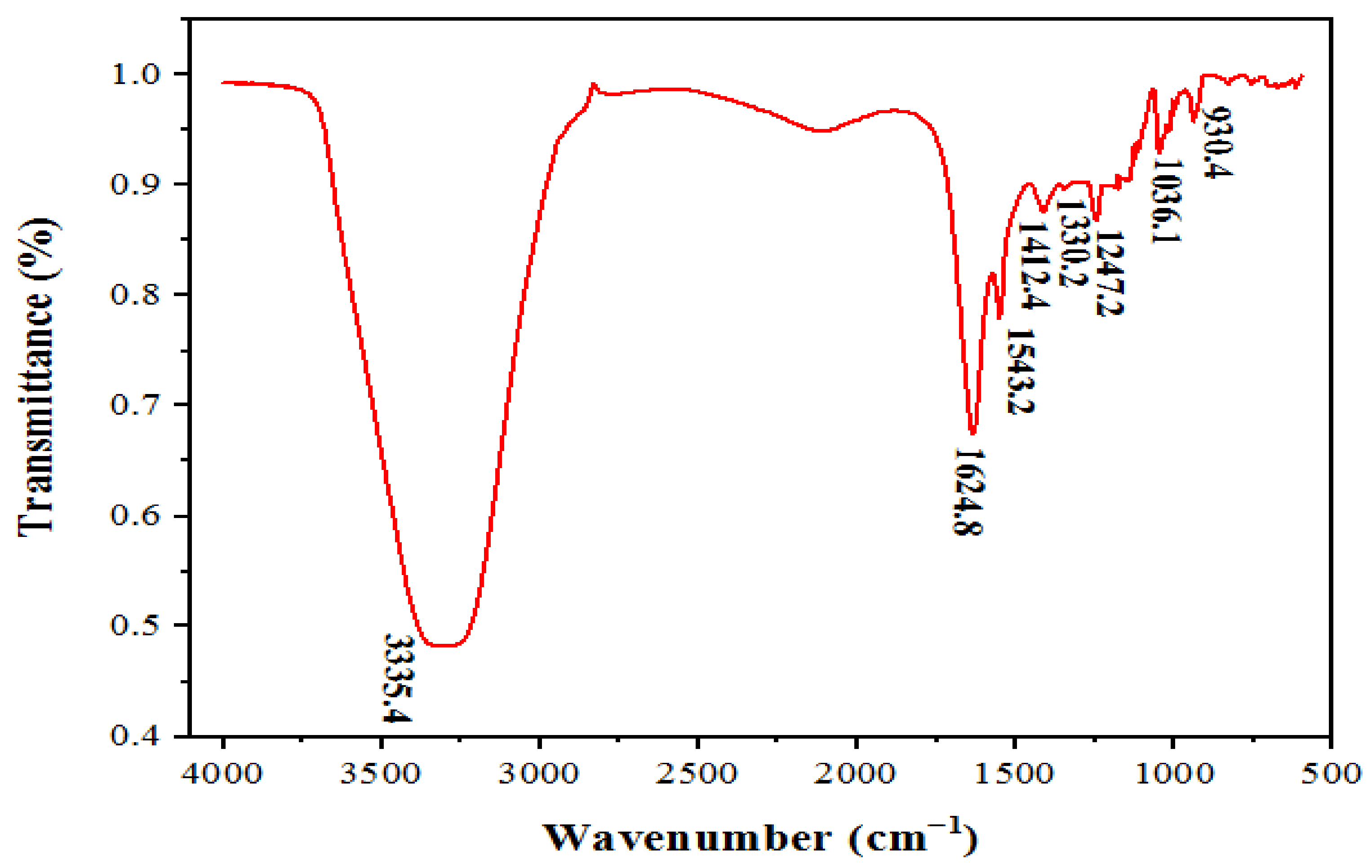 Catalysts 11 01025 g005