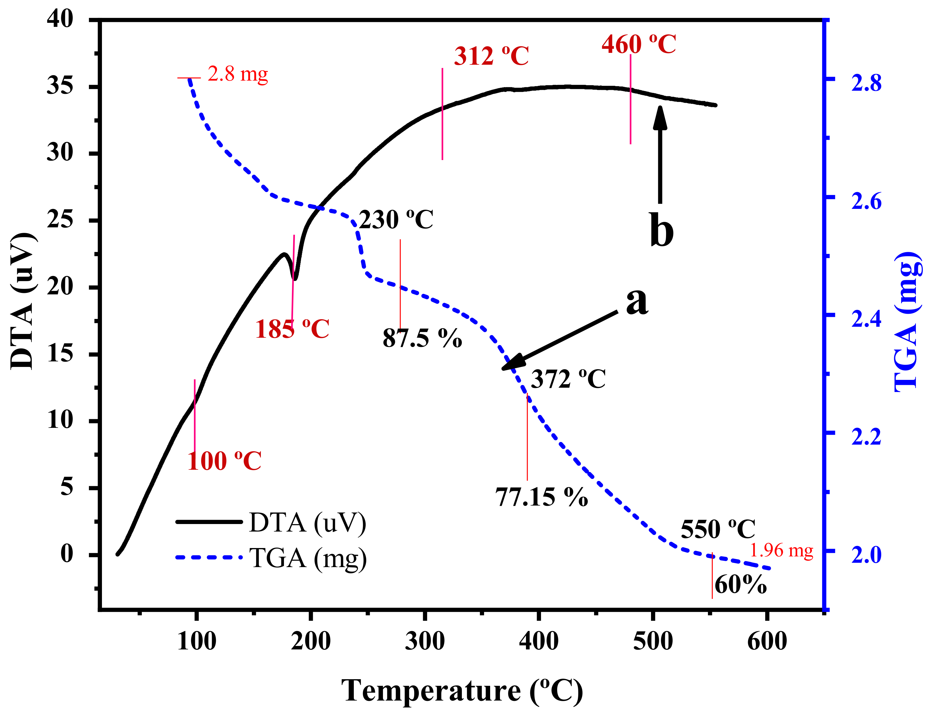 Catalysts 11 01025 g006