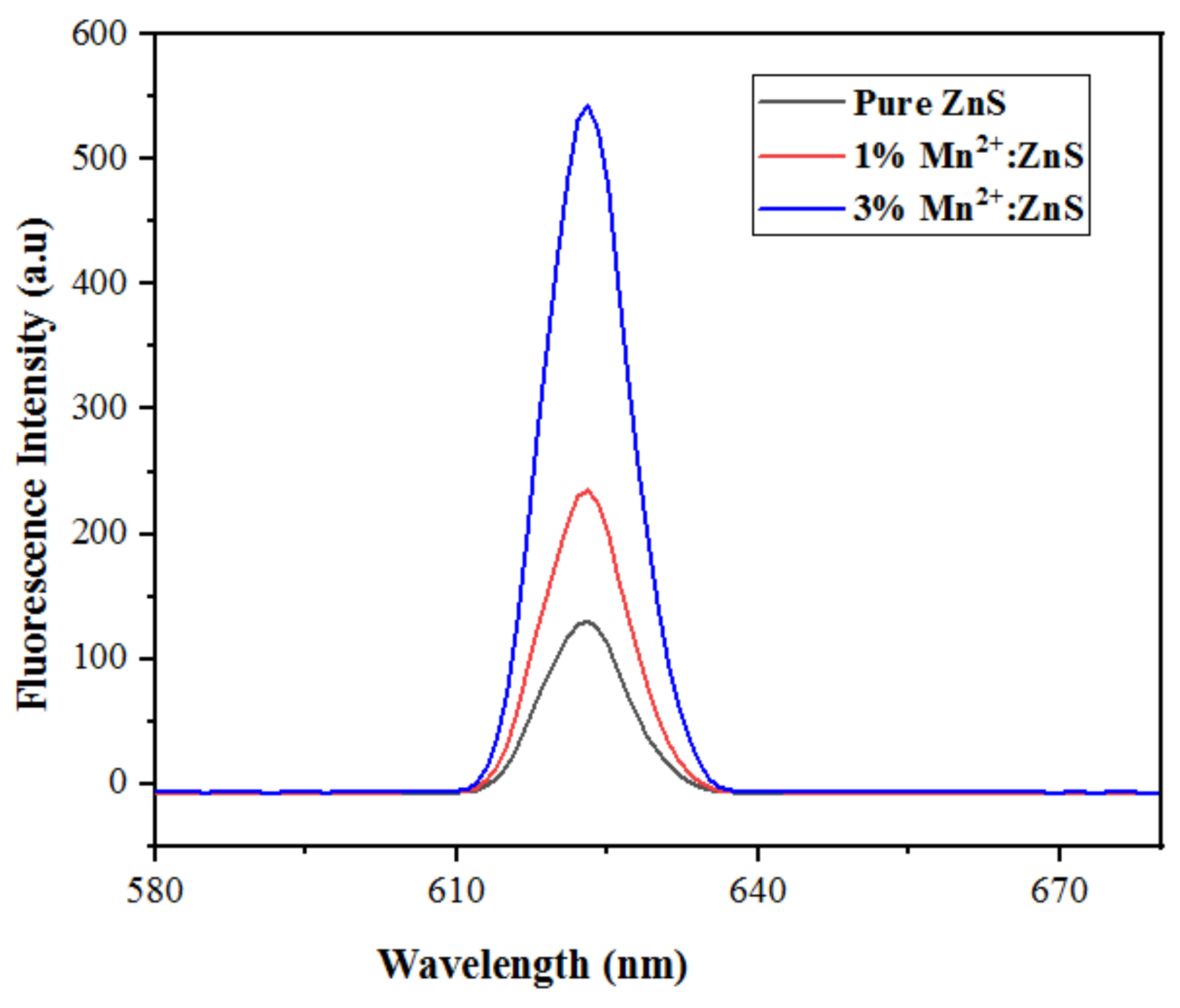 Catalysts 11 01025 g007