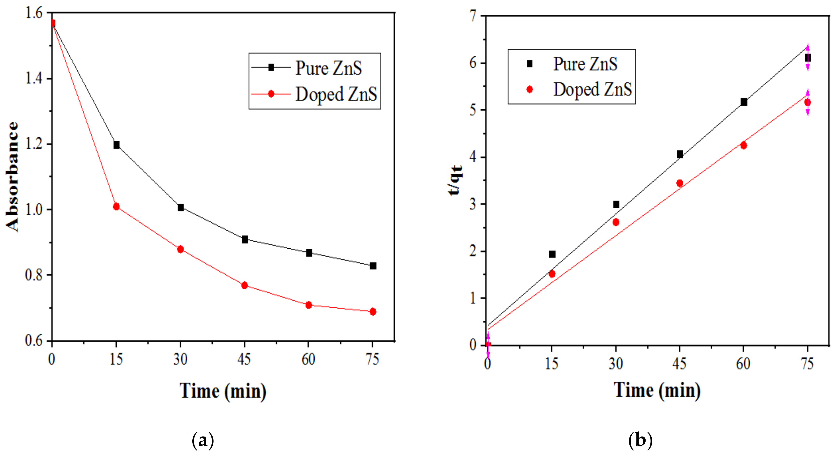 Catalysts 11 01025 g008