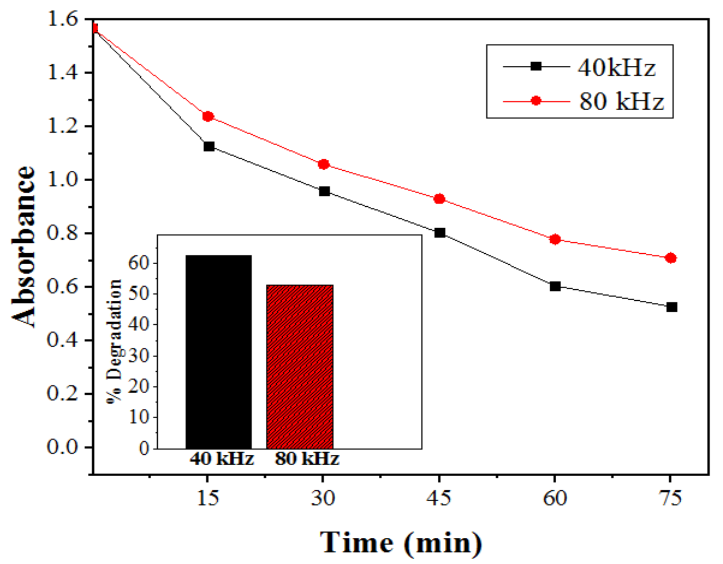 Catalysts 11 01025 g009