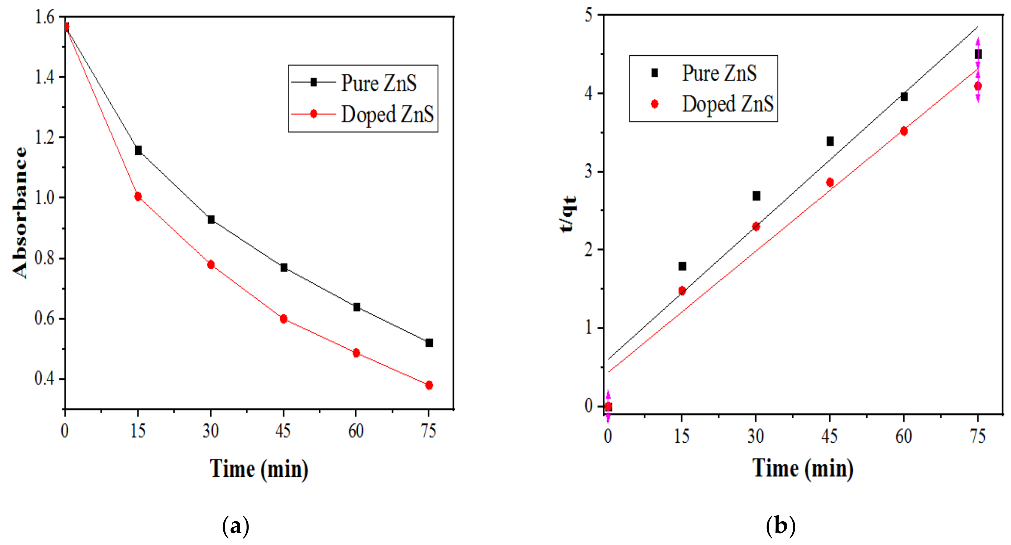Catalysts 11 01025 g010a