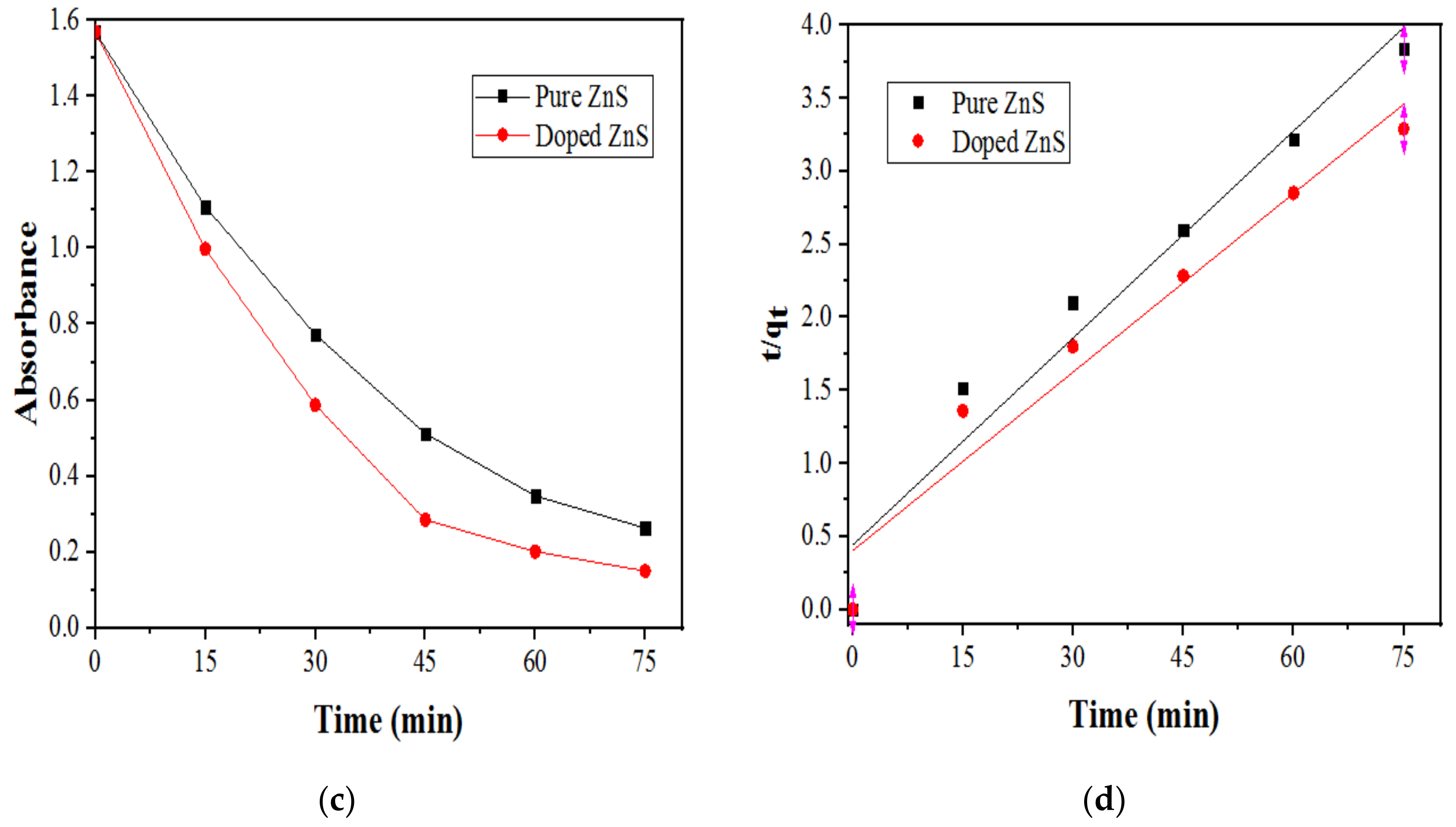 Catalysts 11 01025 g010b