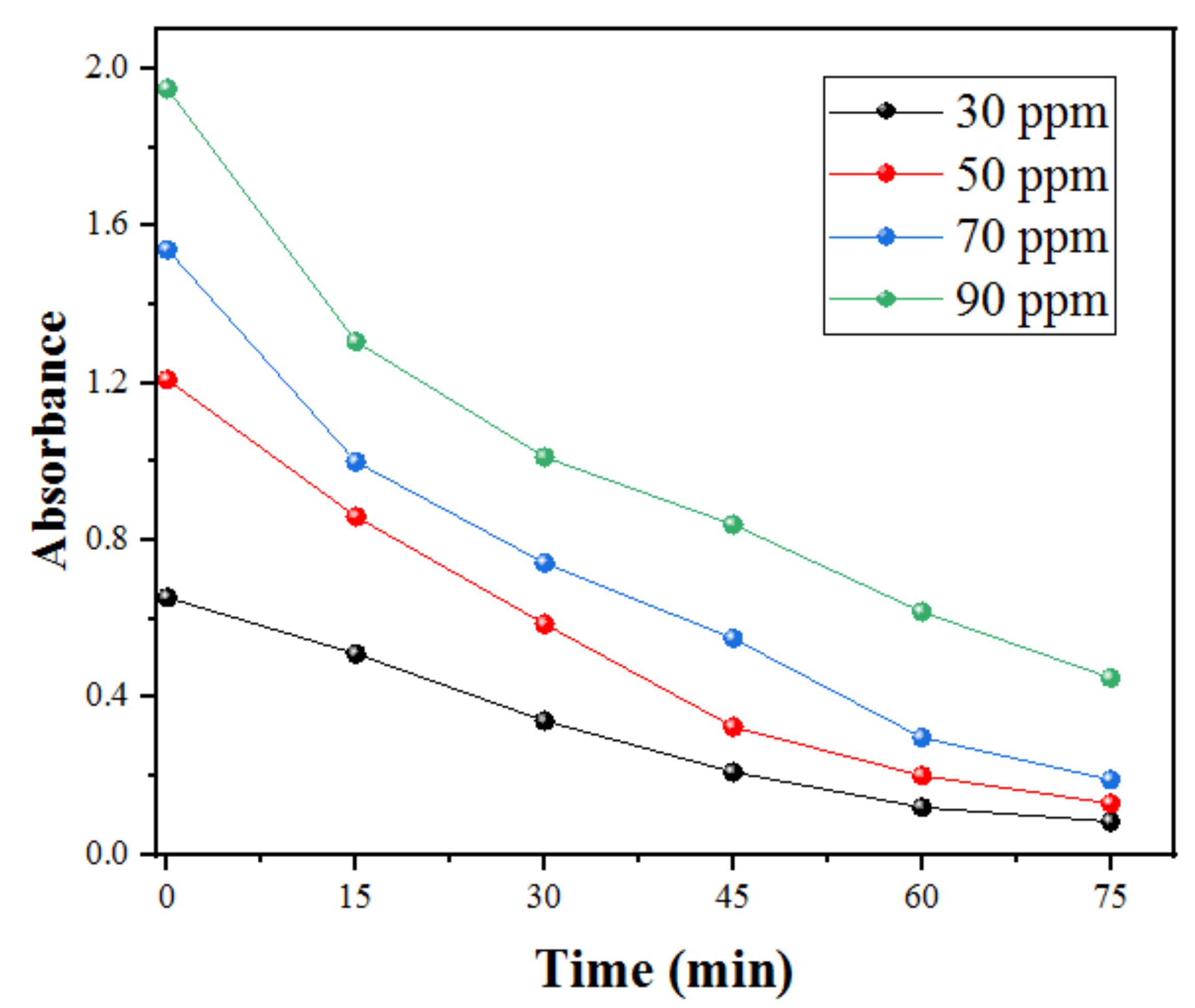 Catalysts 11 01025 g012