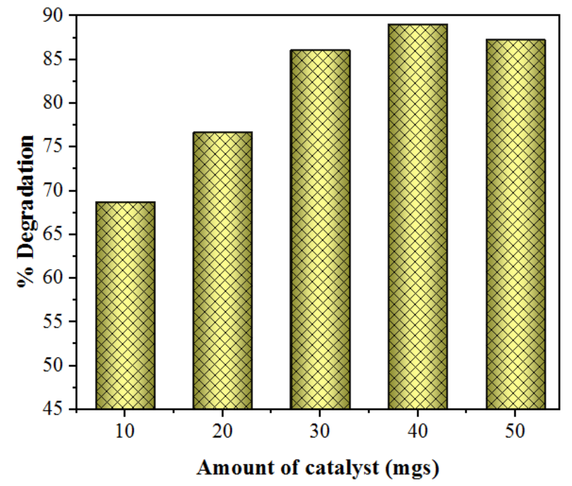 Catalysts 11 01025 g013