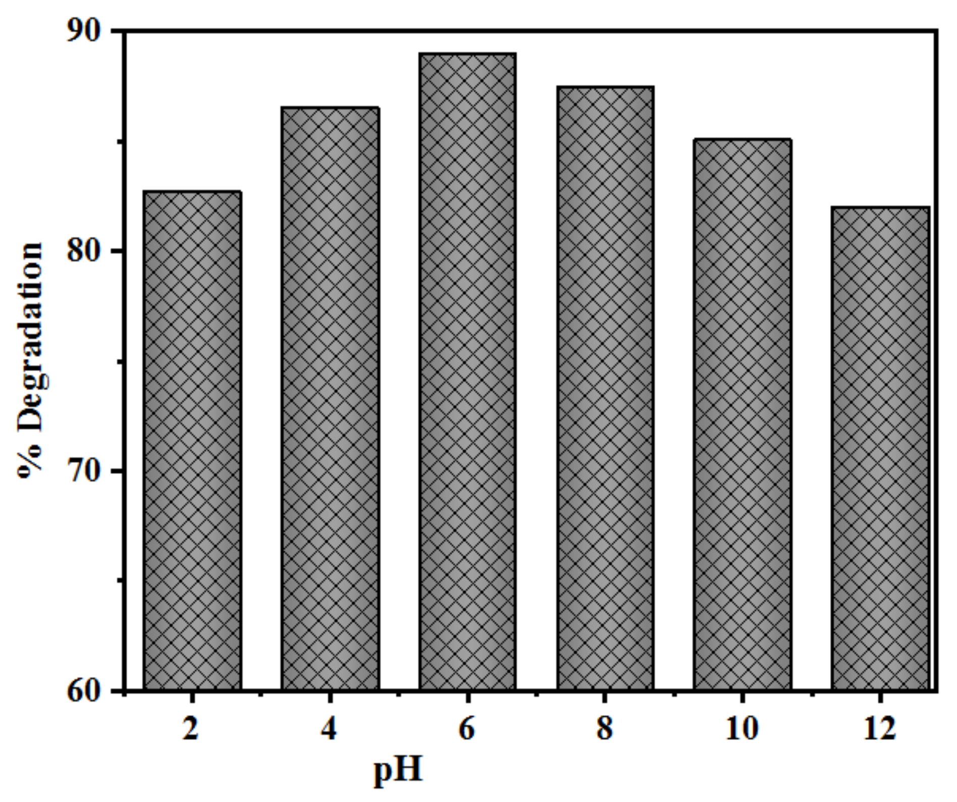 Catalysts 11 01025 g014