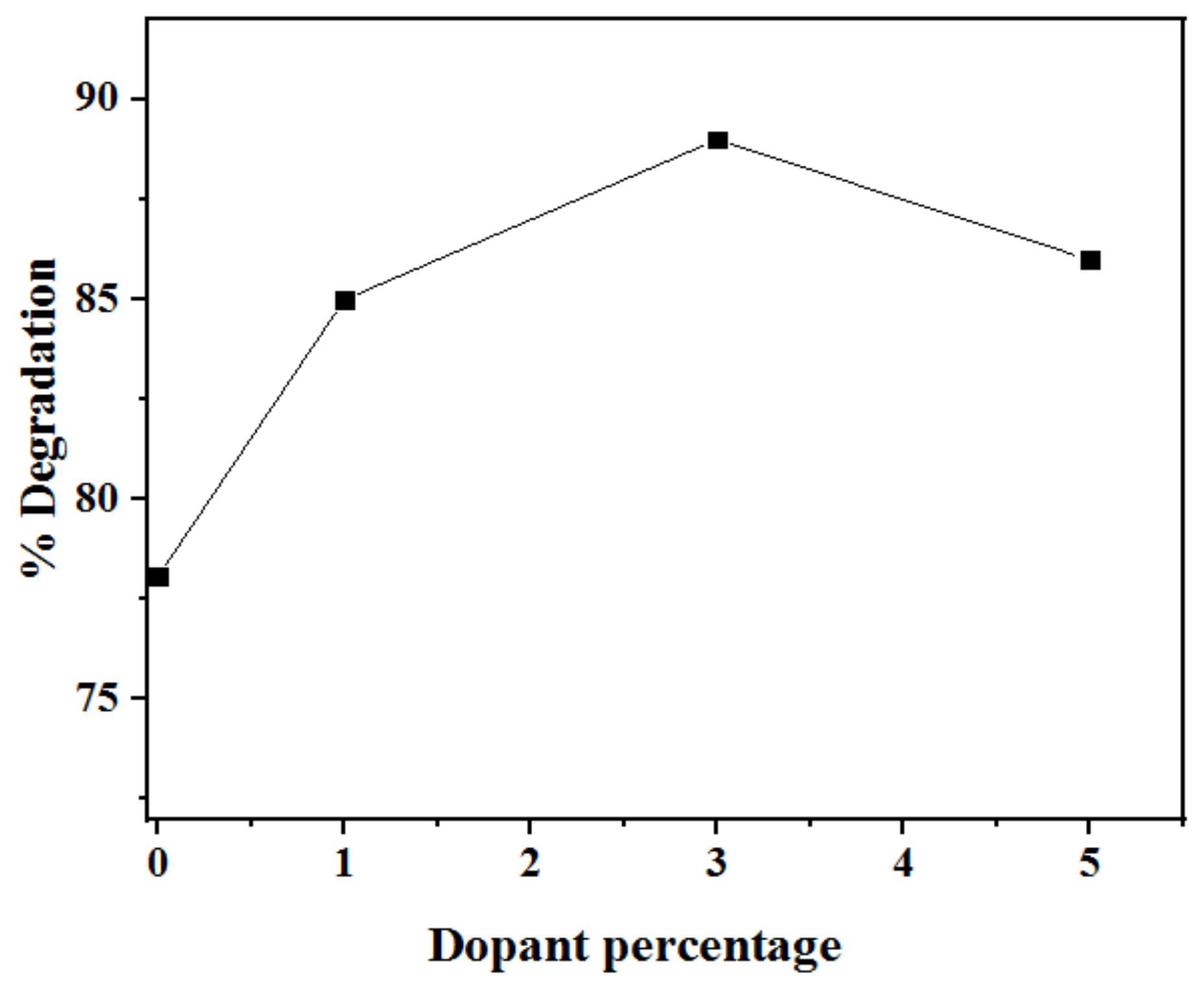 Catalysts 11 01025 g015