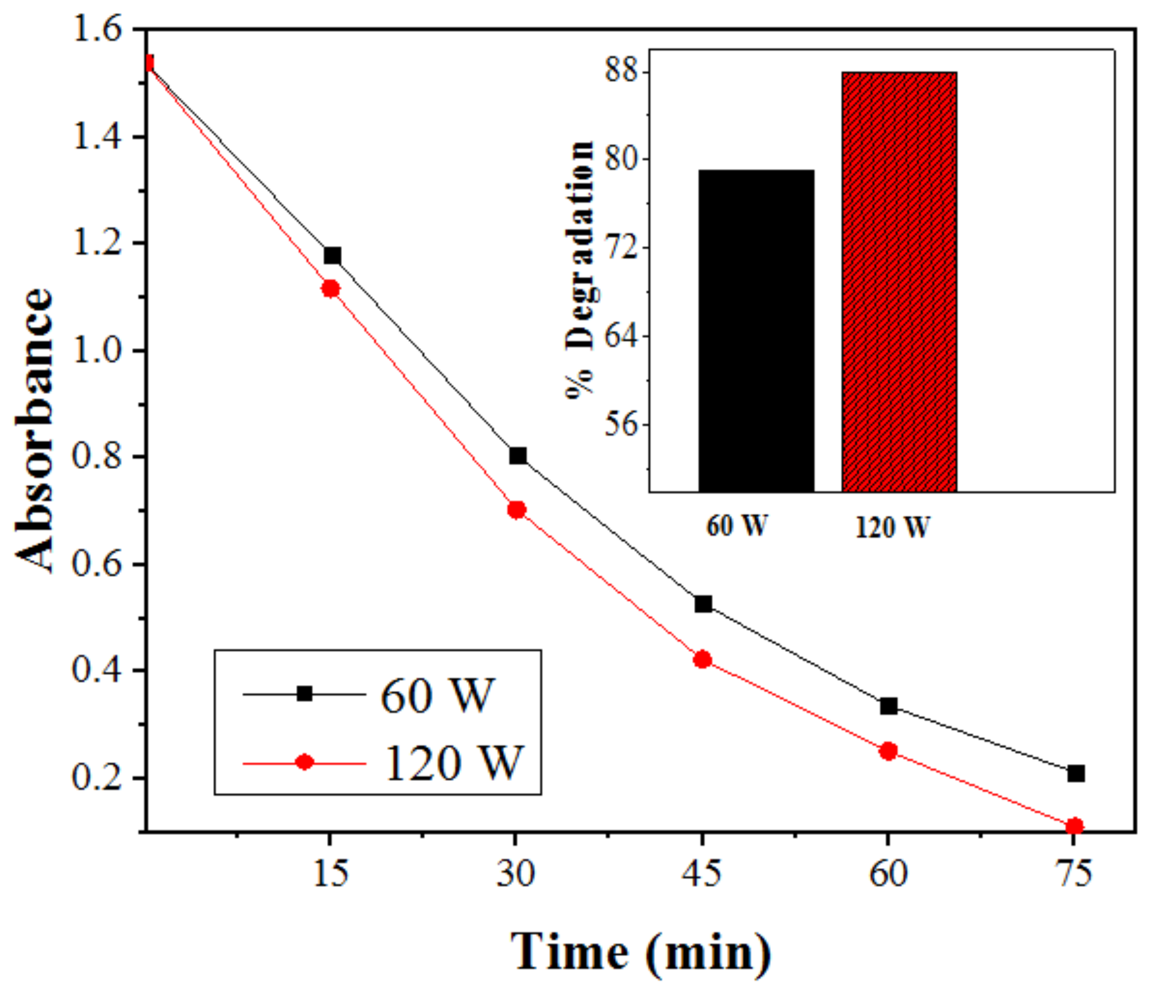 Catalysts 11 01025 g016