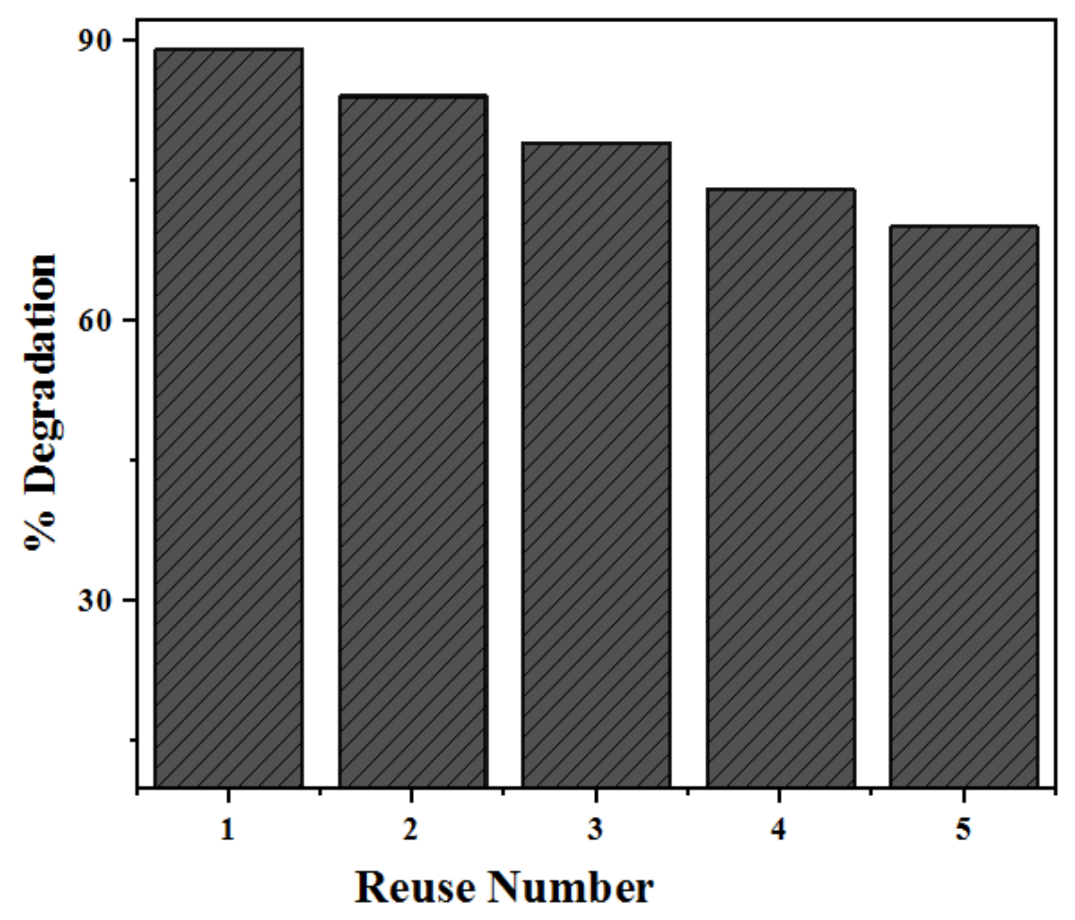 Catalysts 11 01025 g017