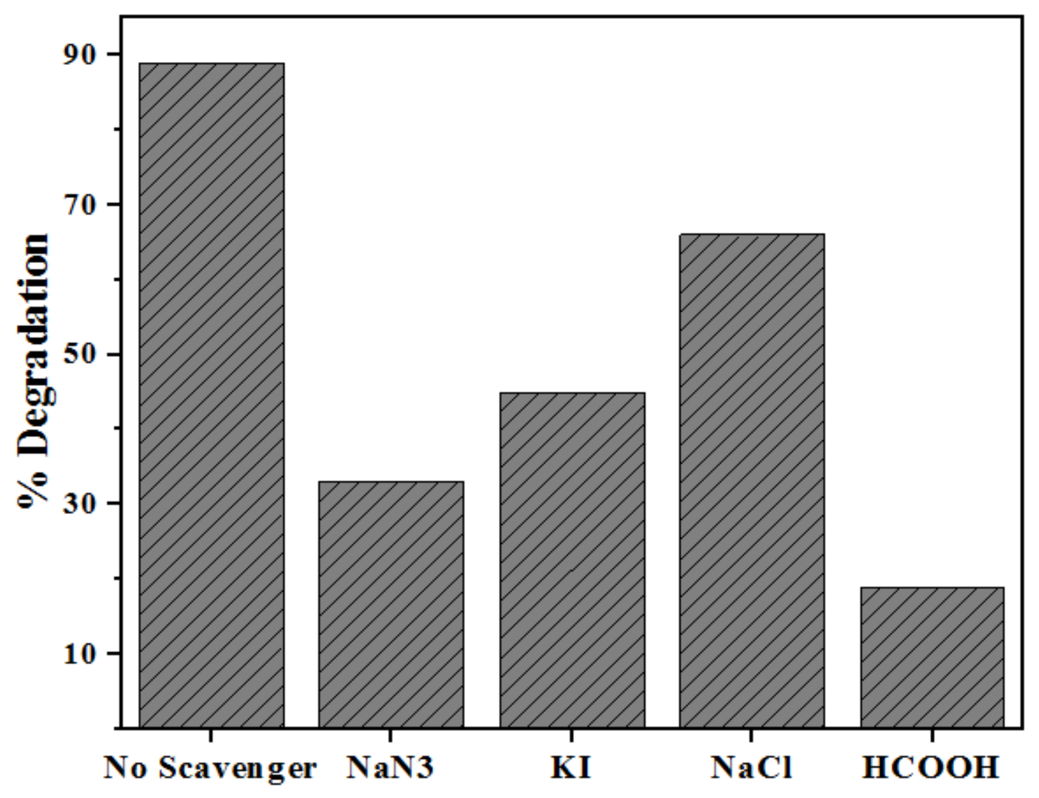 Catalysts 11 01025 g019