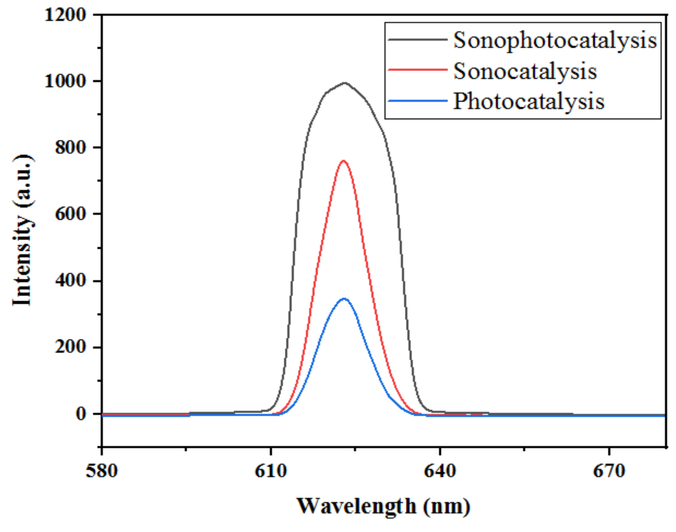 Catalysts 11 01025 g020