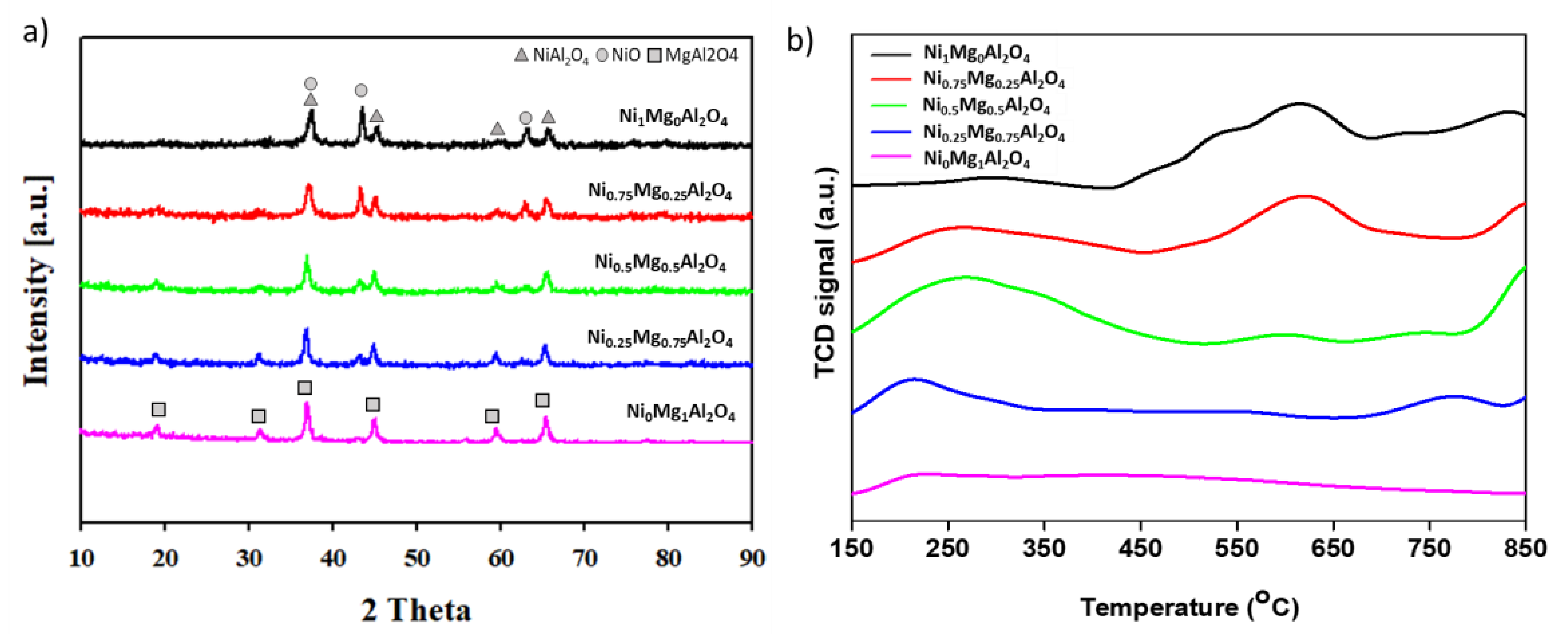 Catalysts 11 01026 g002