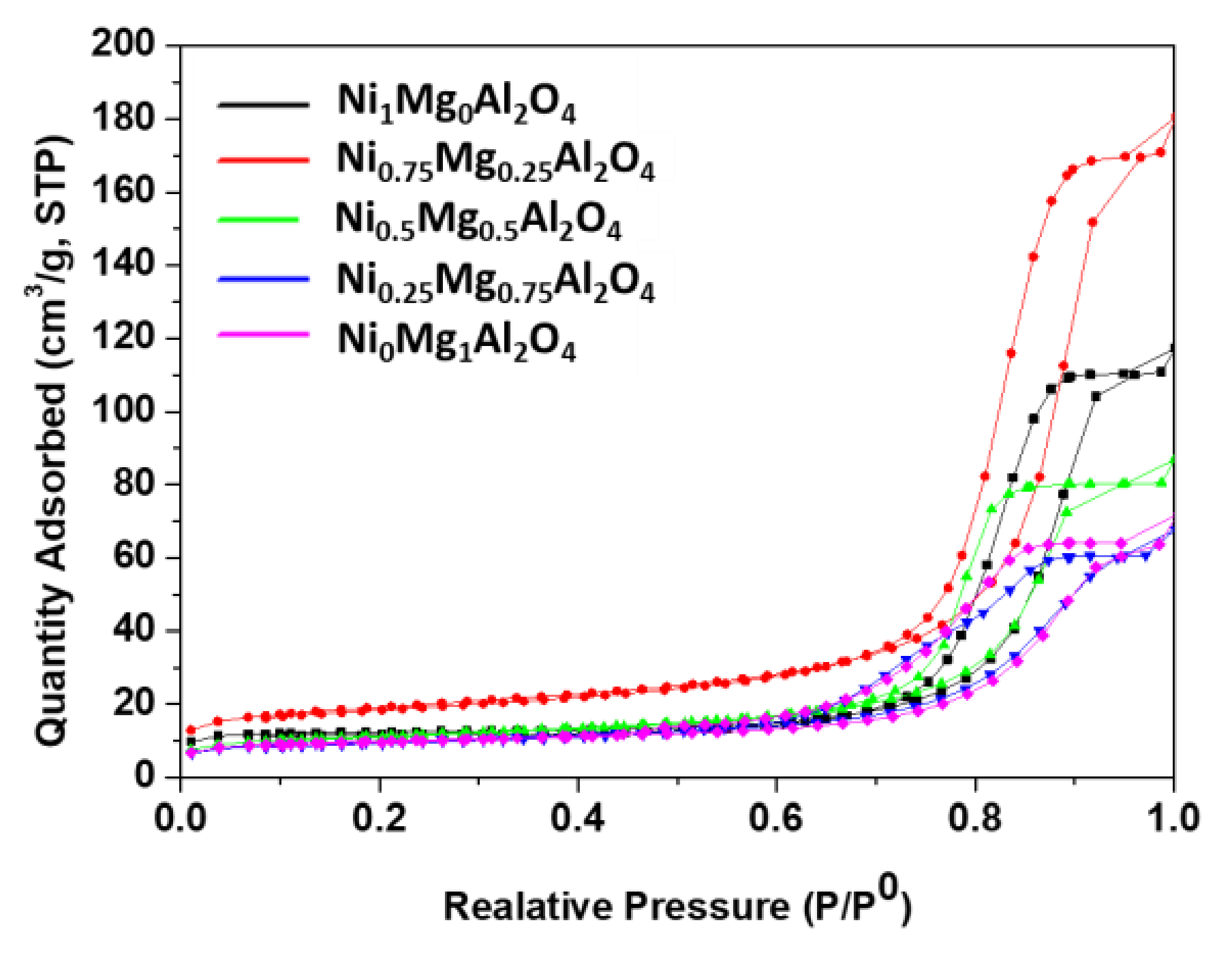 Catalysts 11 01026 g003