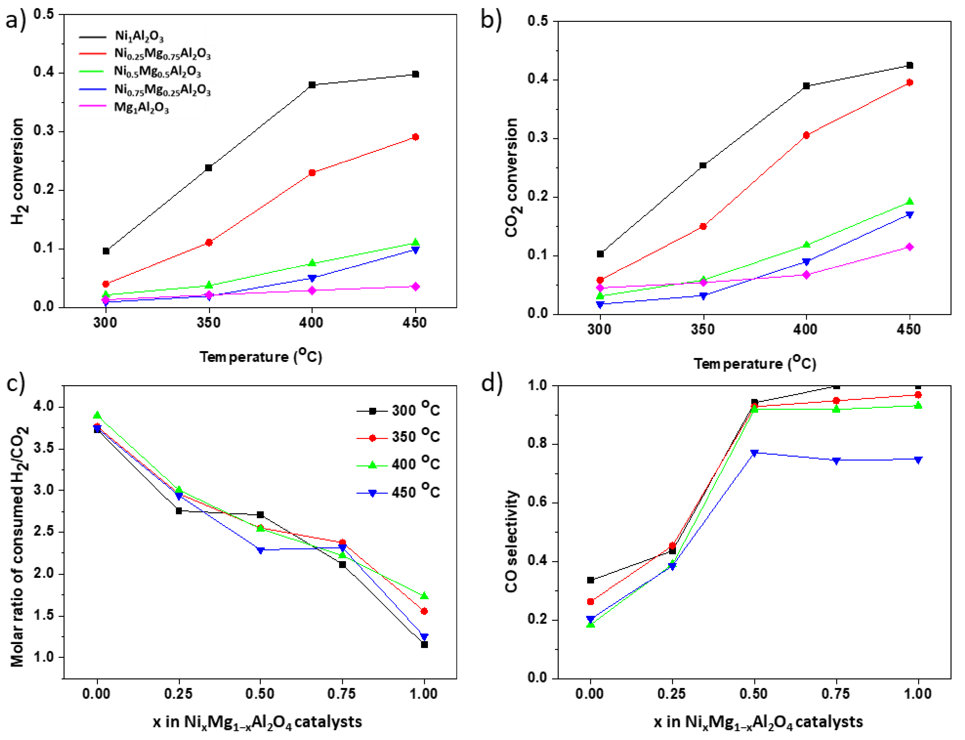 Catalysts 11 01026 g004