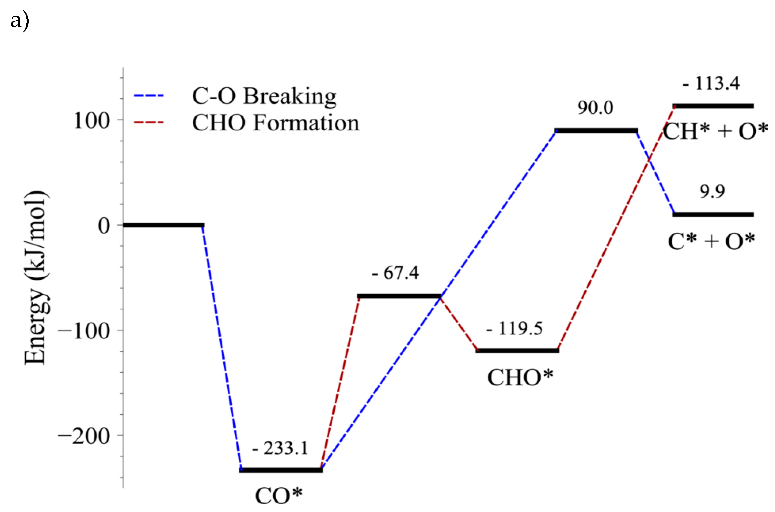 Catalysts 11 01026 g007a