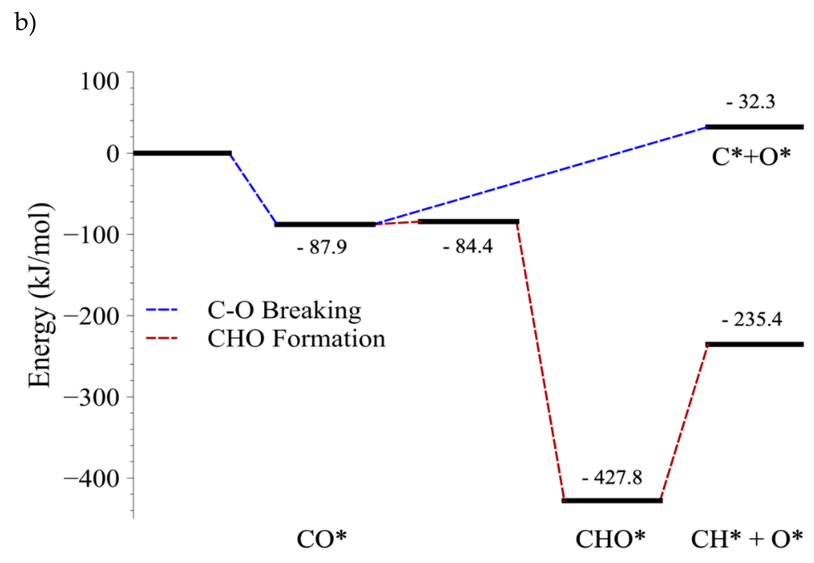 Catalysts 11 01026 g007b