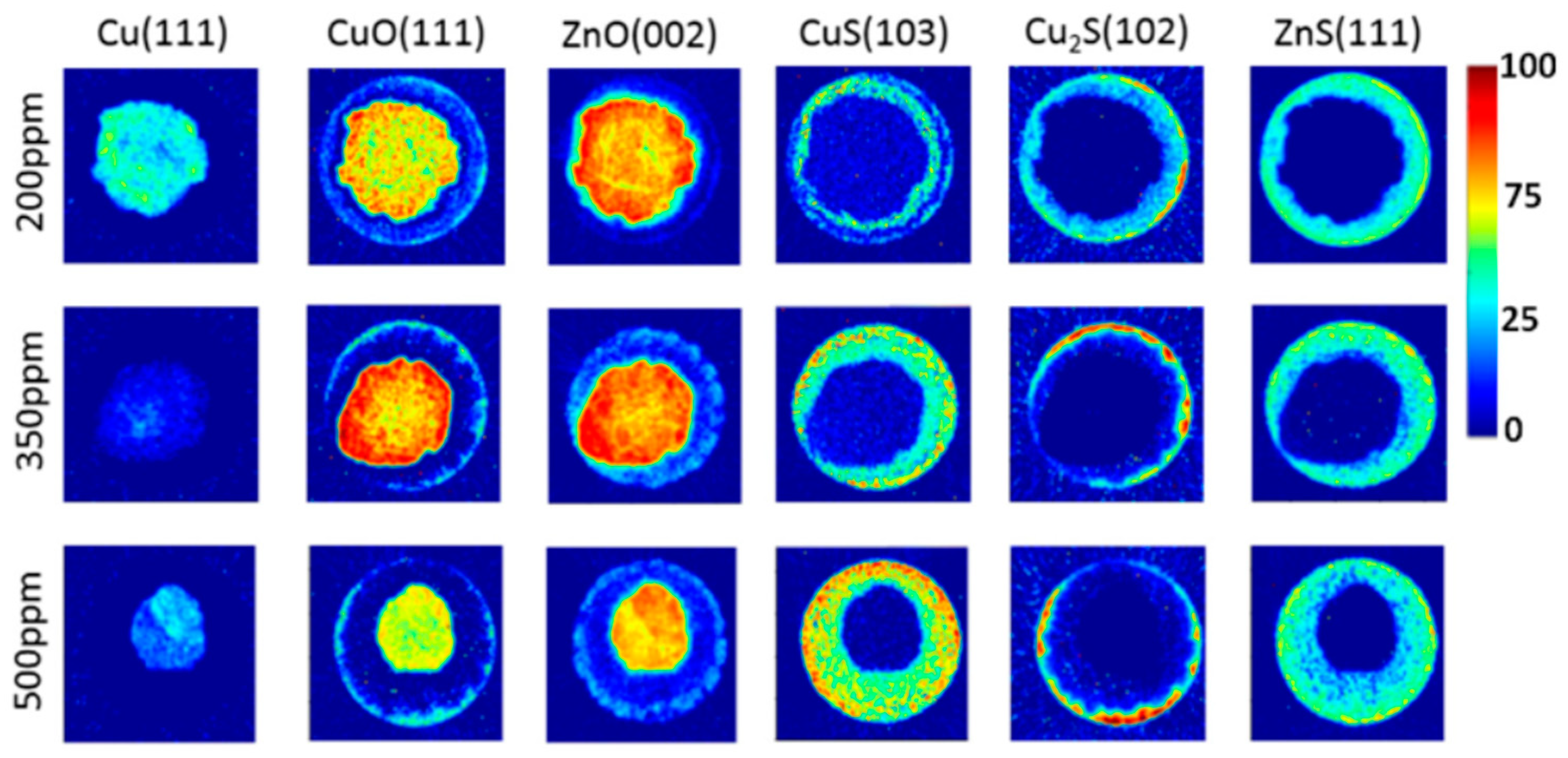 Catalysts 11 01029 g003 Catalysts 11 01029 g003