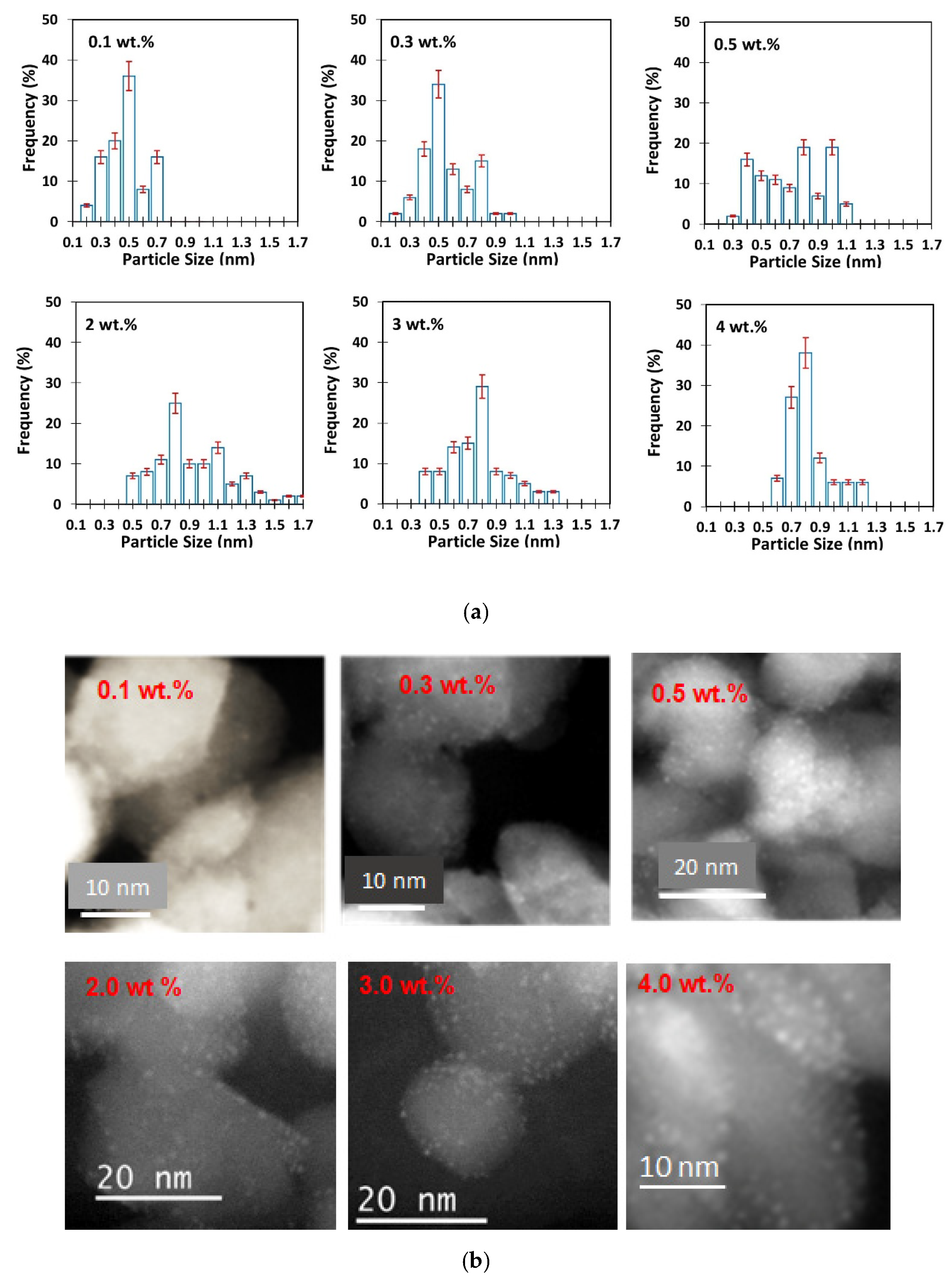 Catalysts 11 01030 g001