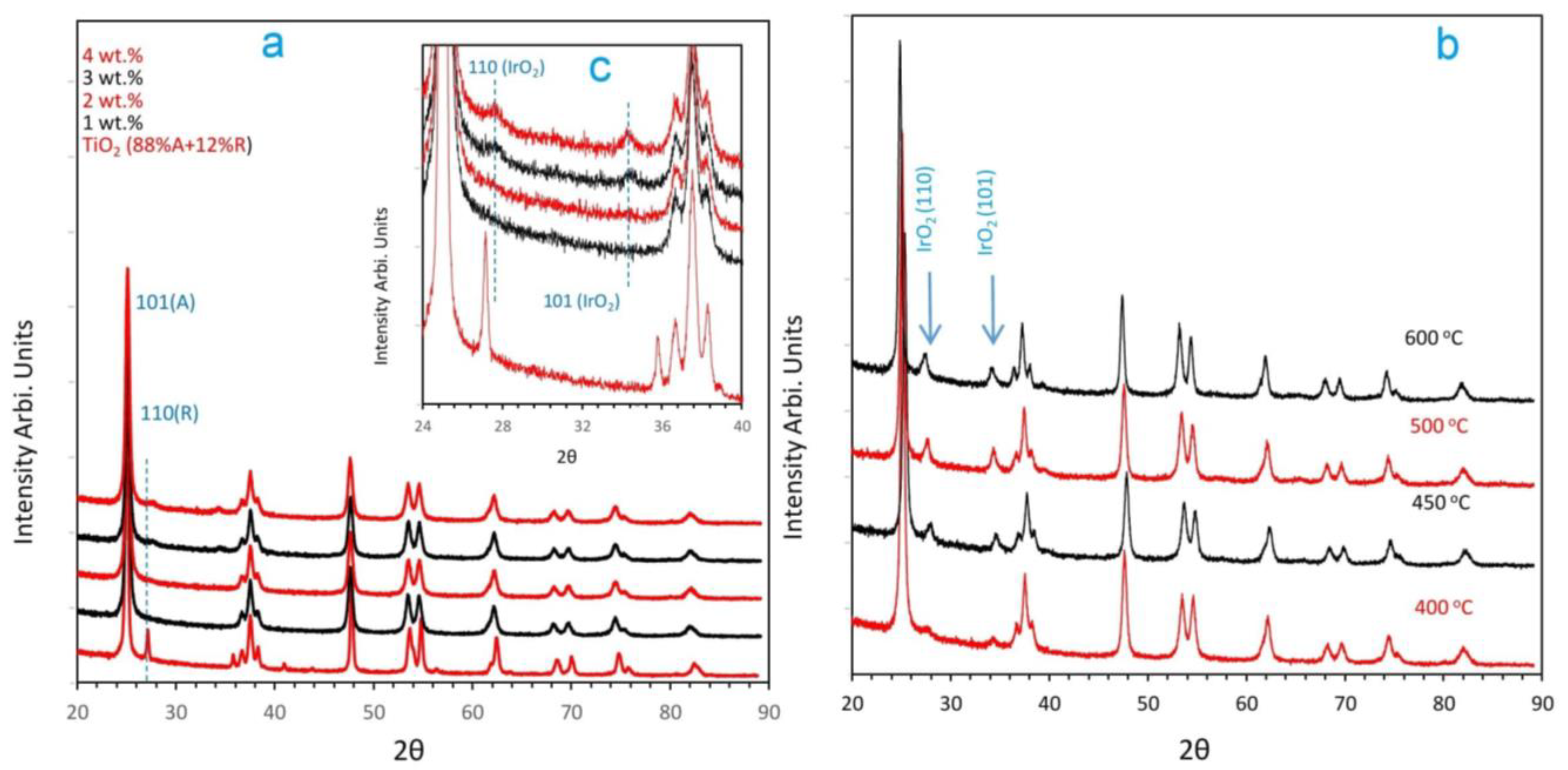 Catalysts 11 01030 g004
