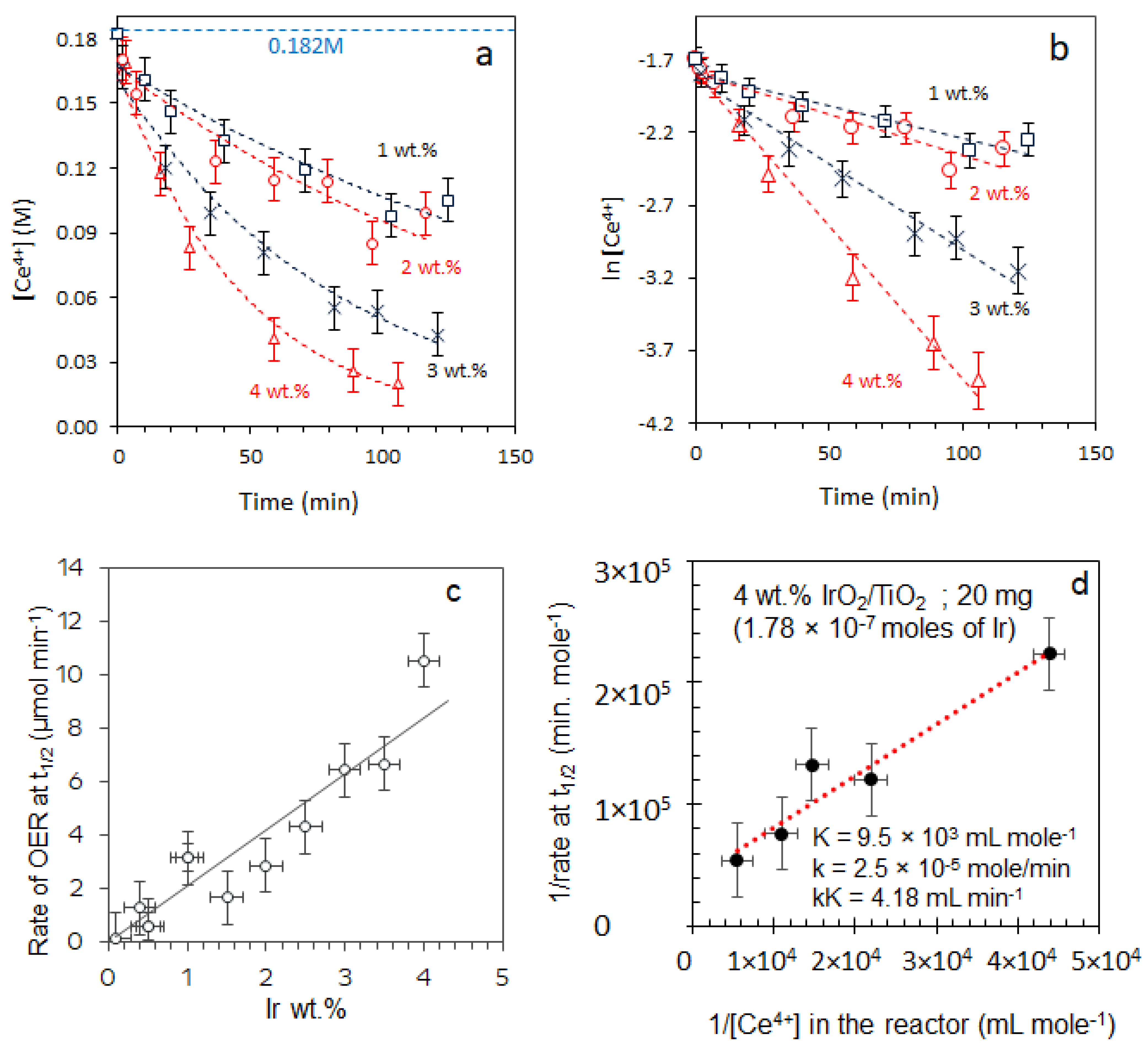 Catalysts 11 01030 g010